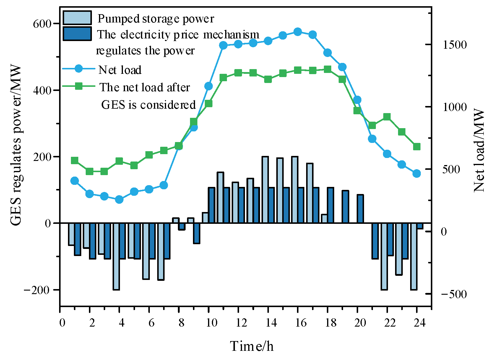 Processes 13 01758 g006