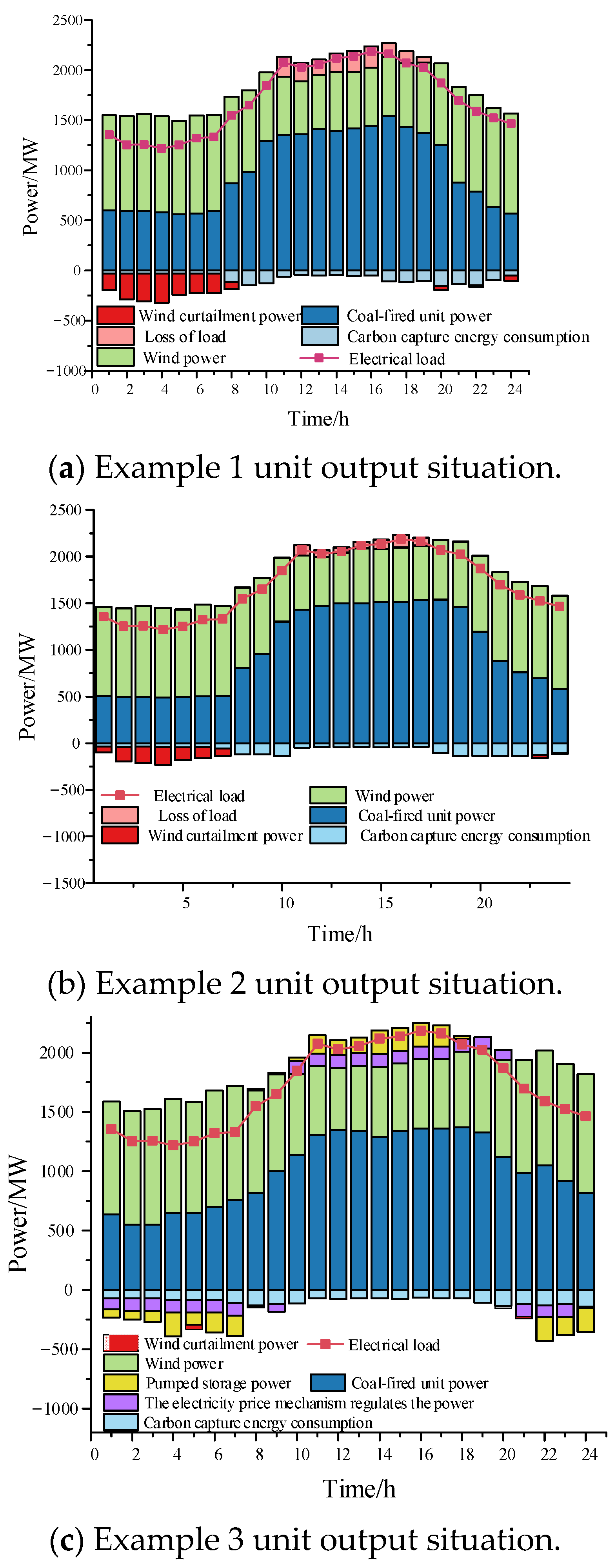 Processes 13 01758 g007