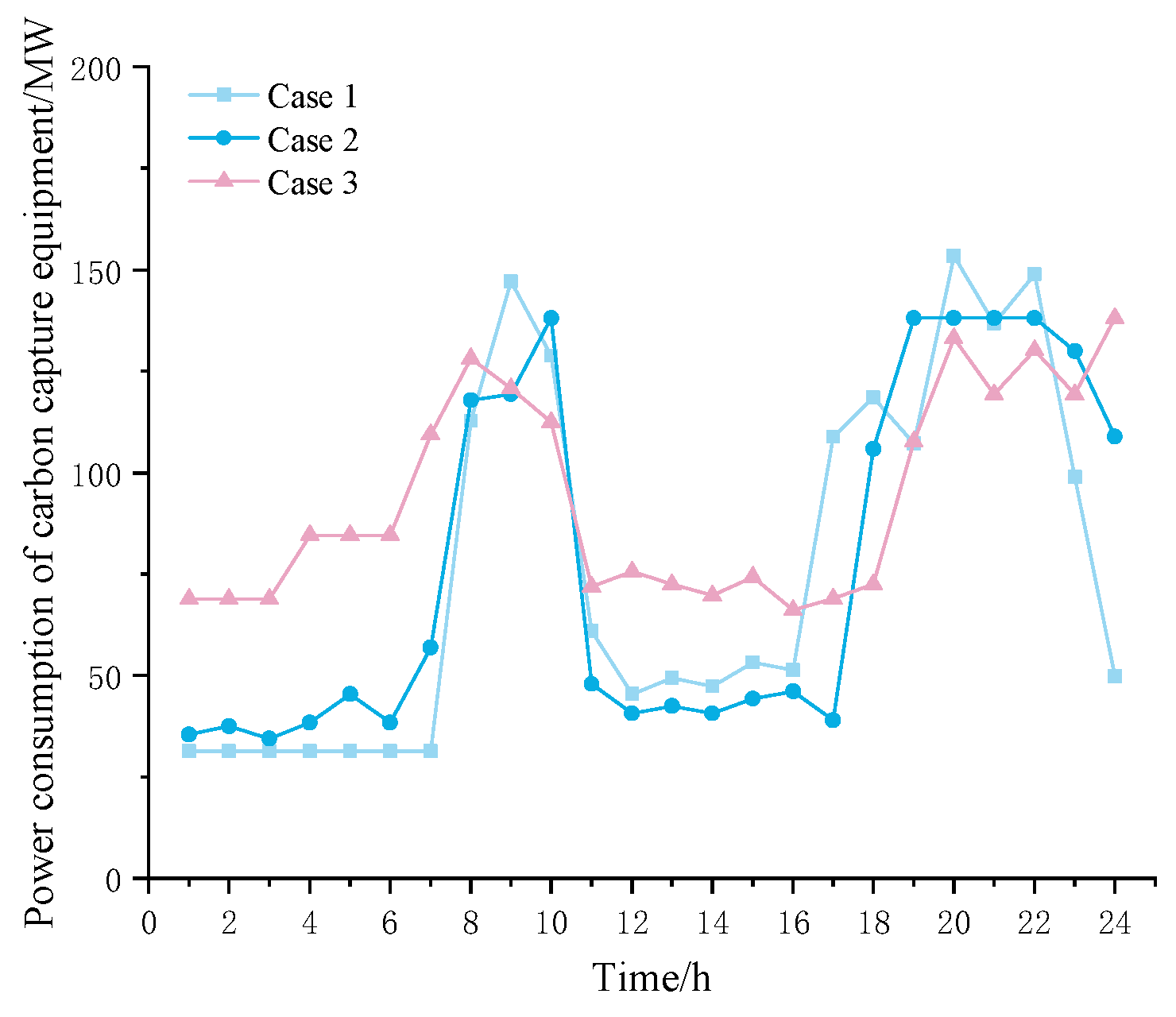 Processes 13 01758 g008