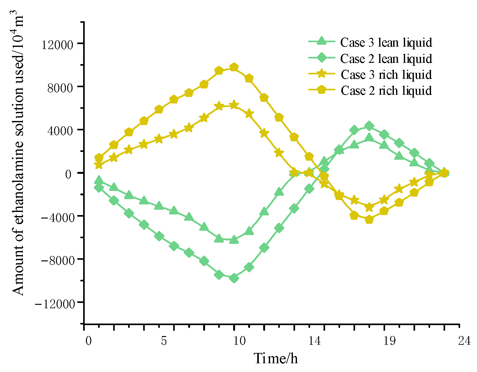 Processes 13 01758 g009