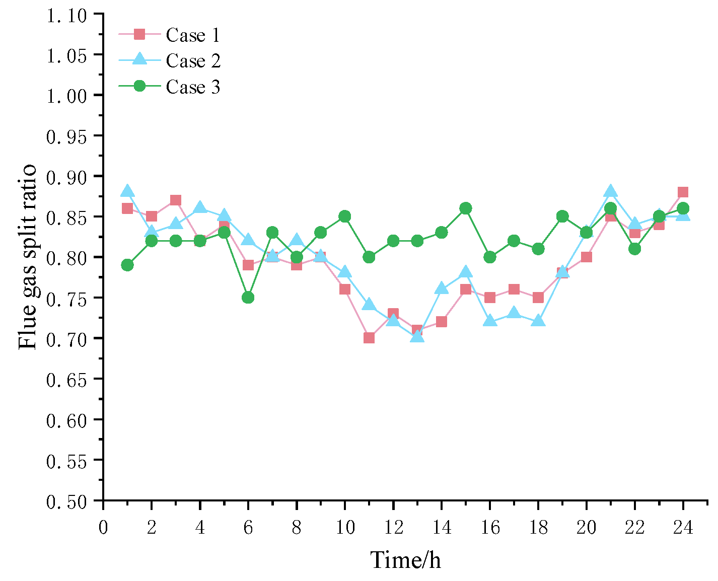 Processes 13 01758 g010