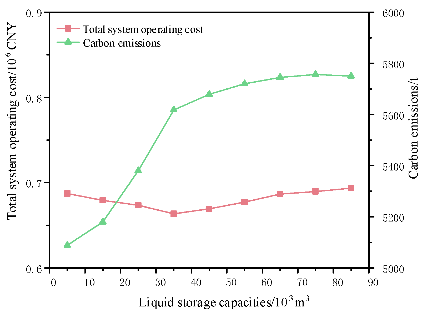 Processes 13 01758 g012