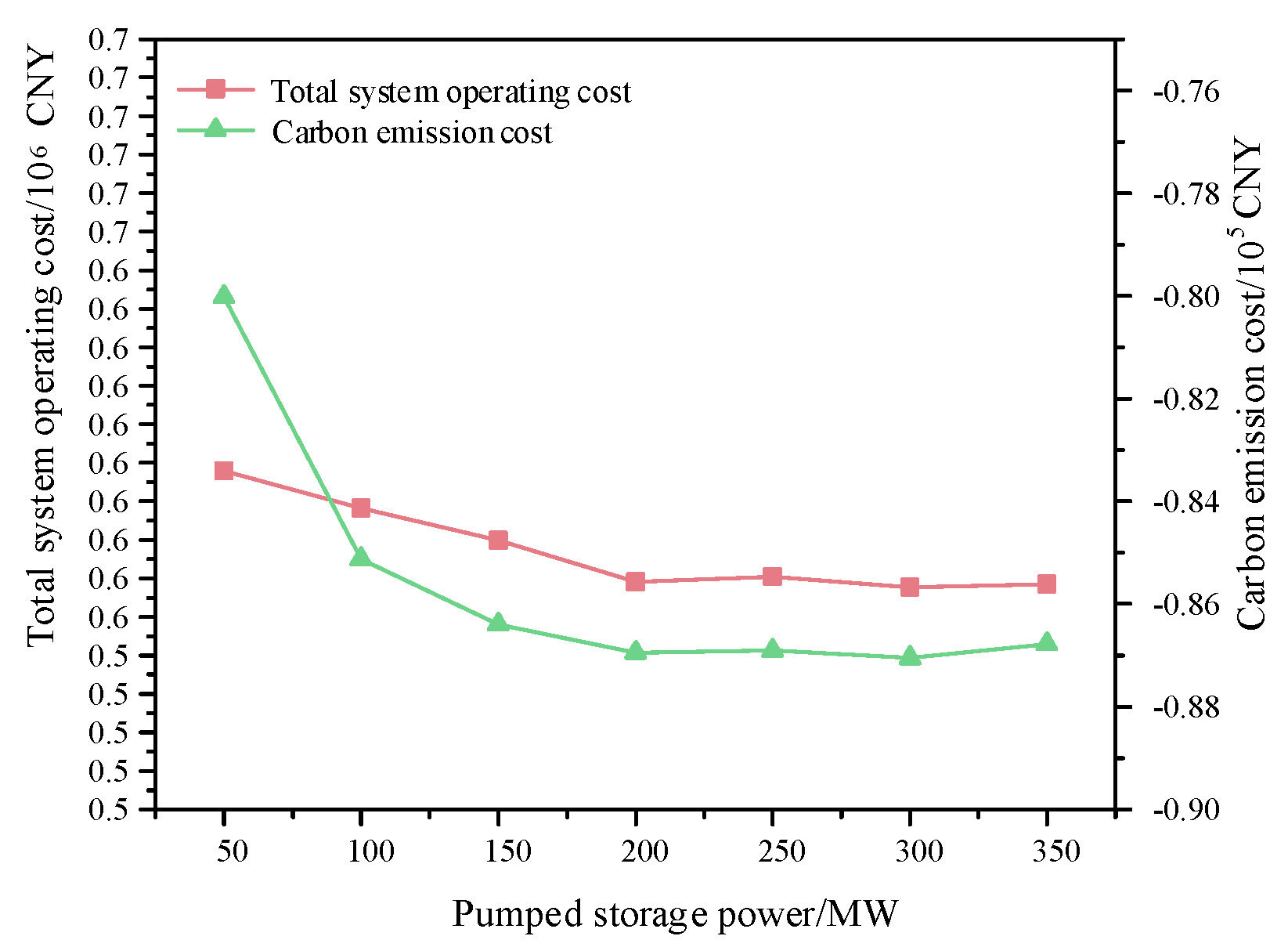 Processes 13 01758 g013