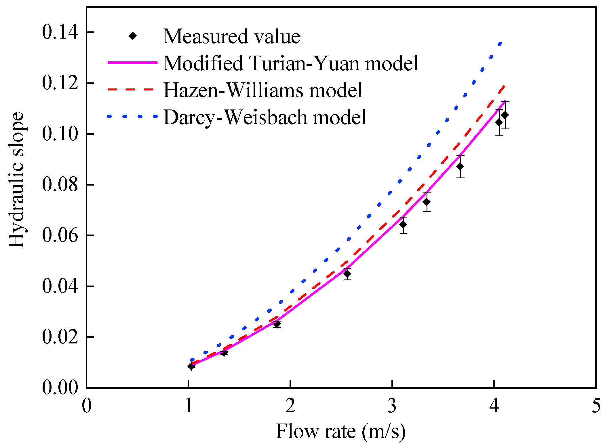 Processes 13 01760 g003