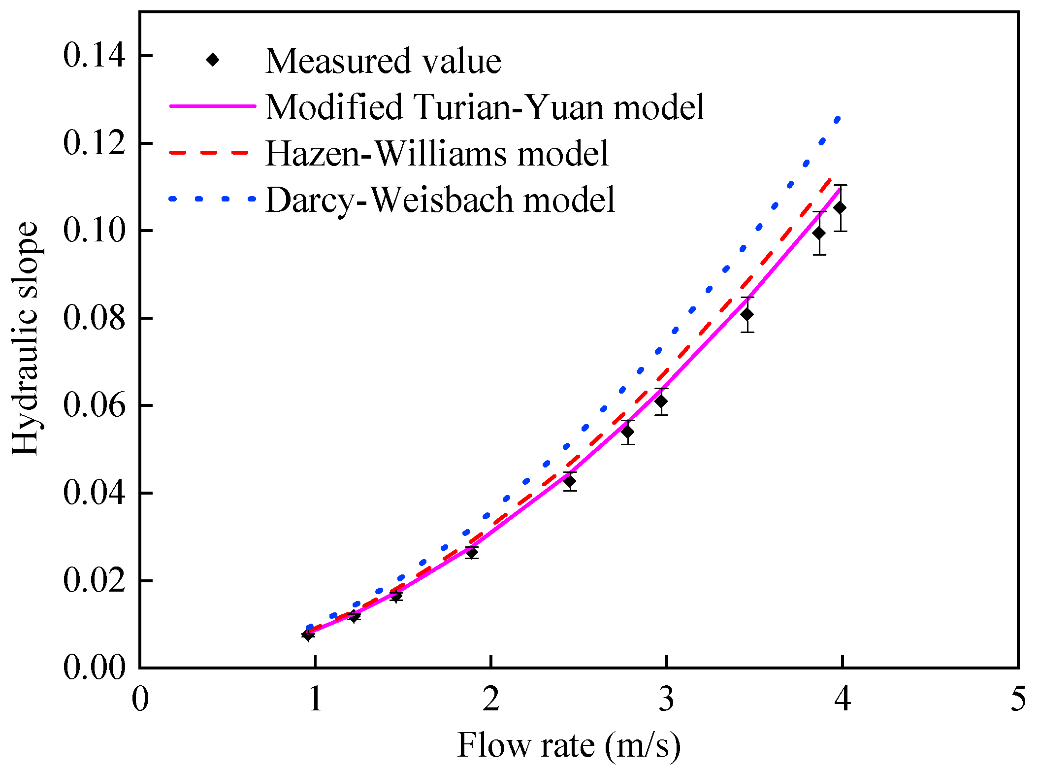 Processes 13 01760 g004