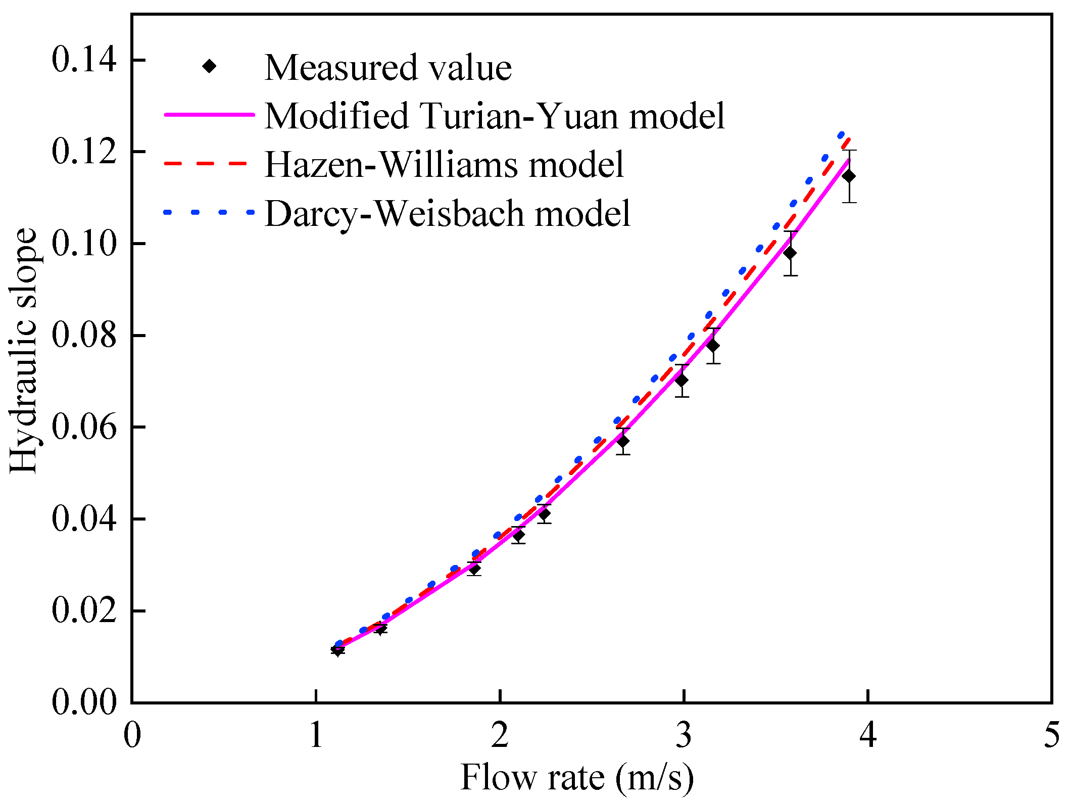 Processes 13 01760 g005