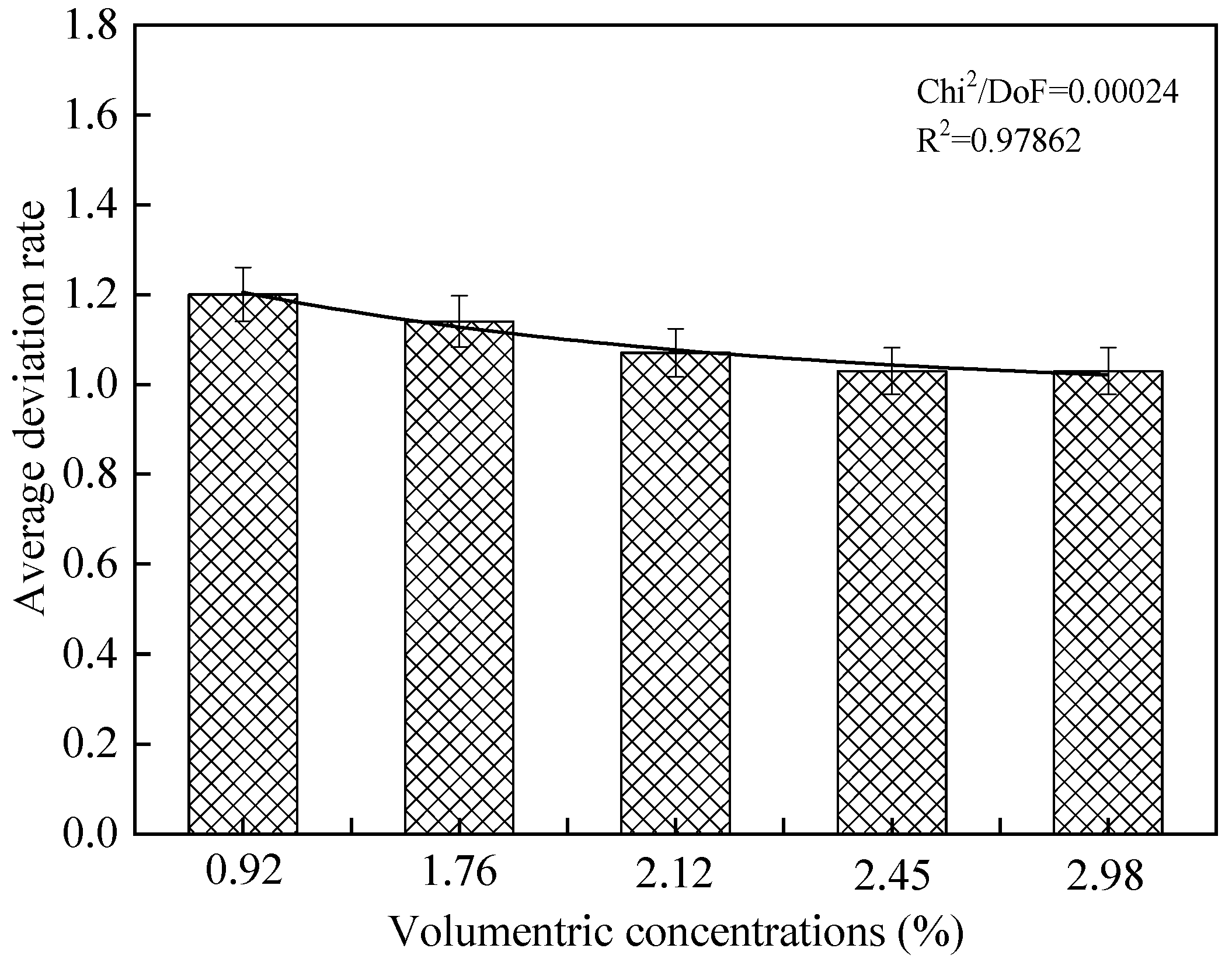 Processes 13 01760 g007