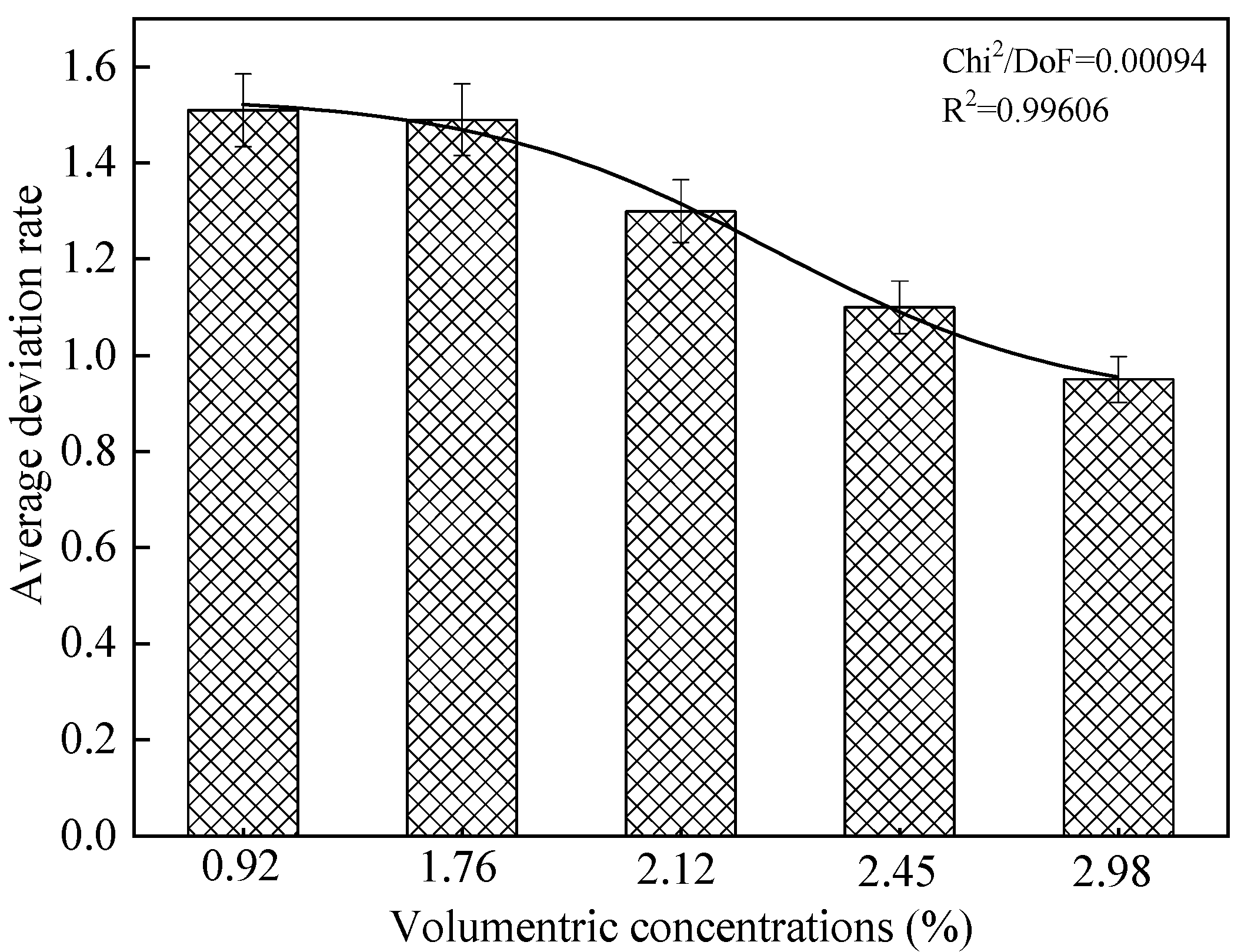 Processes 13 01760 g009