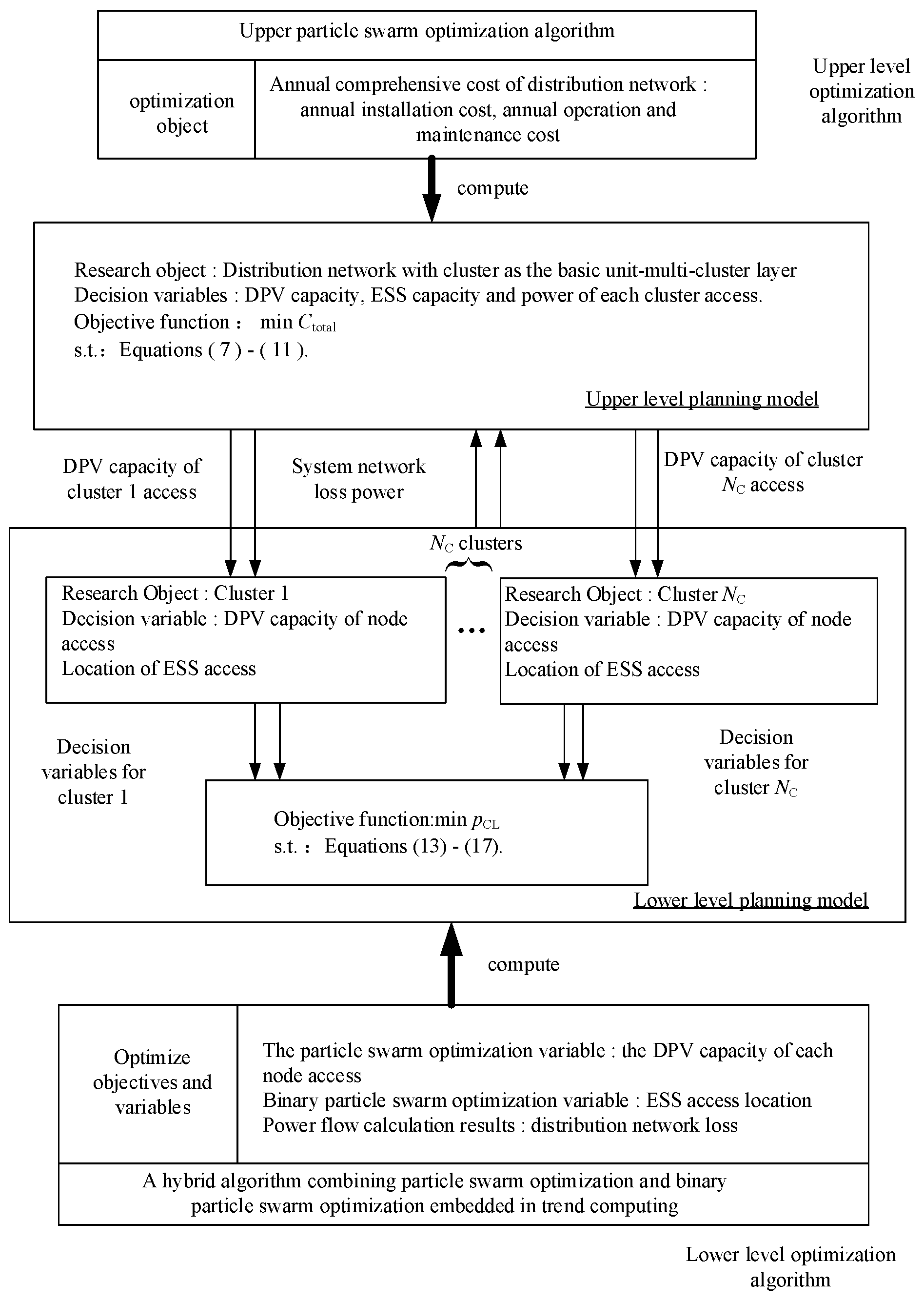 Processes 13 01765 g002