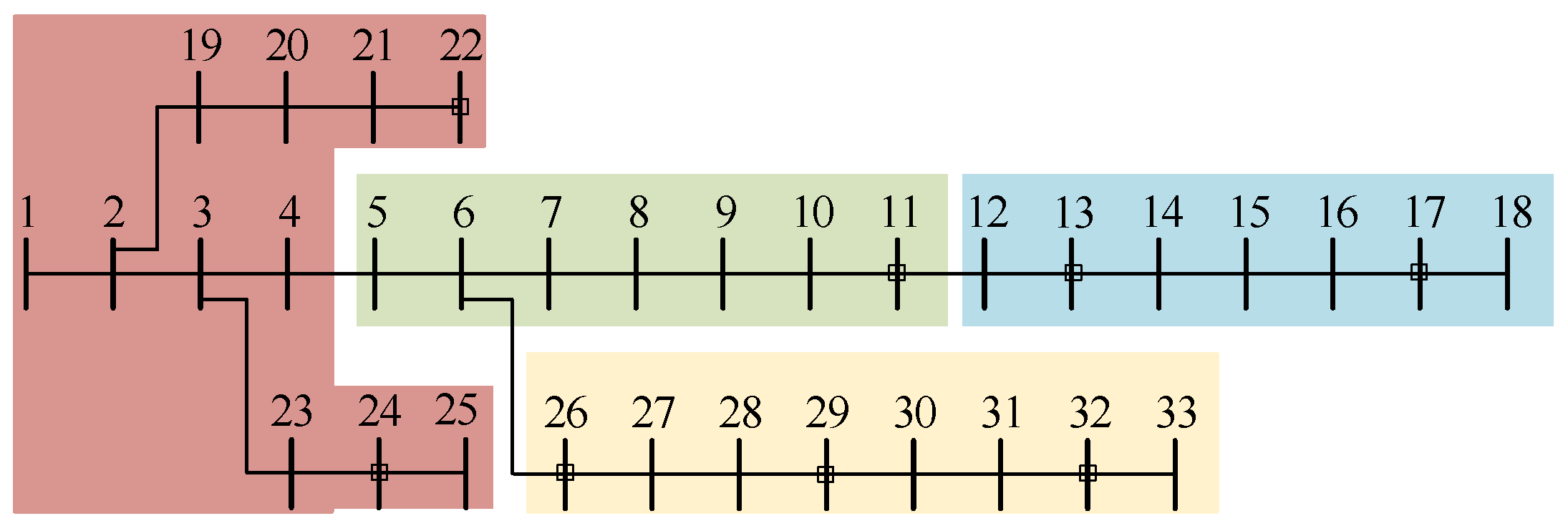 Processes 13 01765 g005