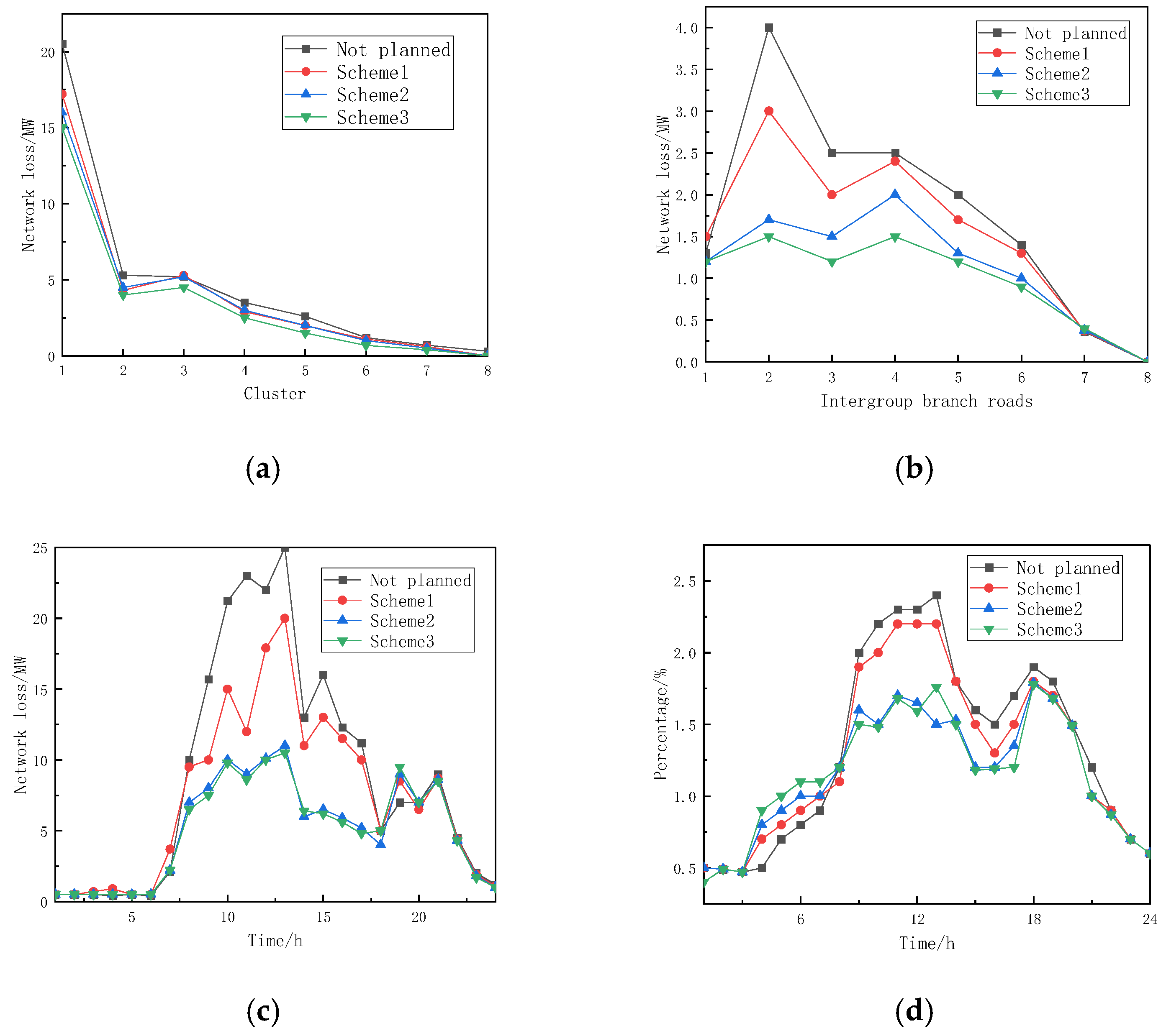 Processes 13 01765 g008