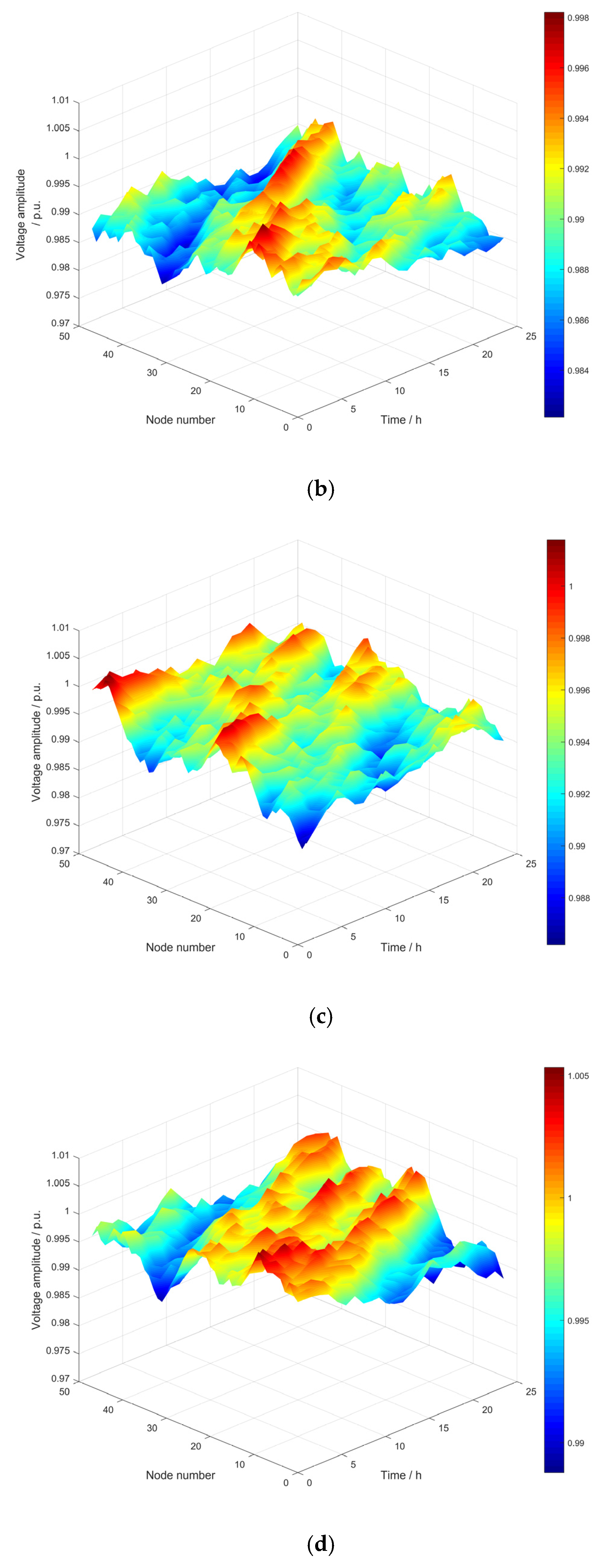 Processes 13 01765 g009b