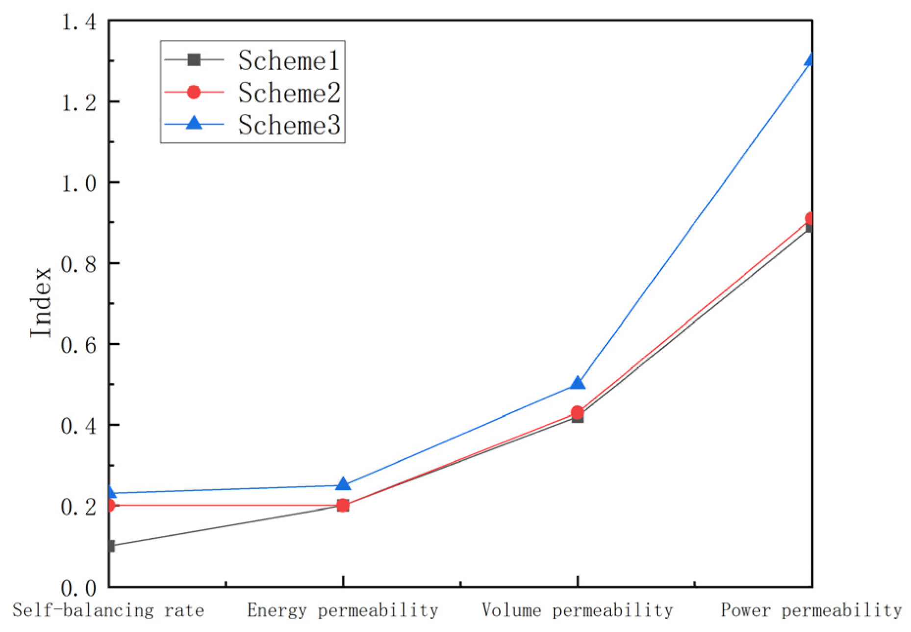 Processes 13 01765 g012