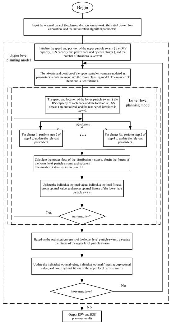 Processes 13 01765 g0a1