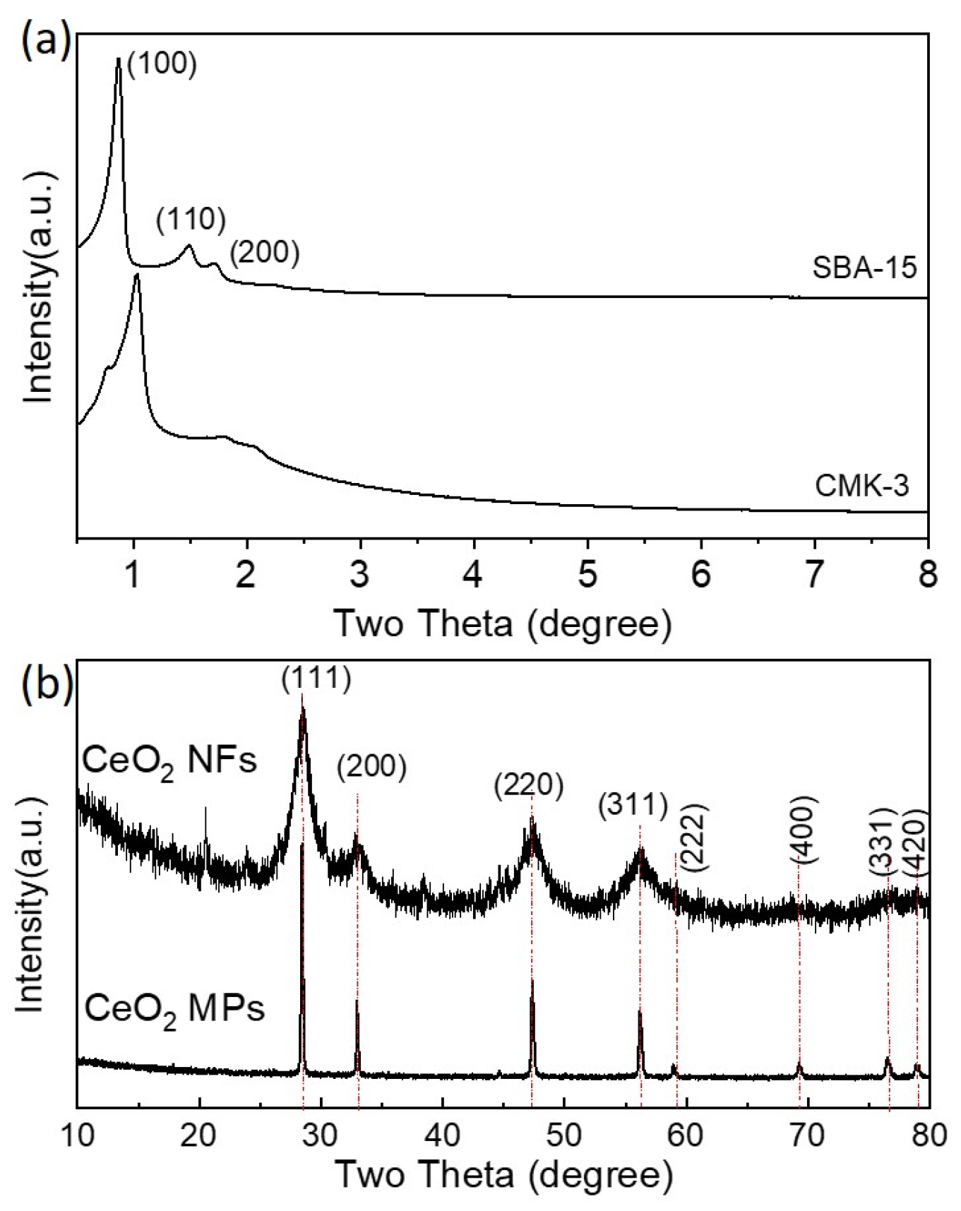 Processes 13 01766 g003