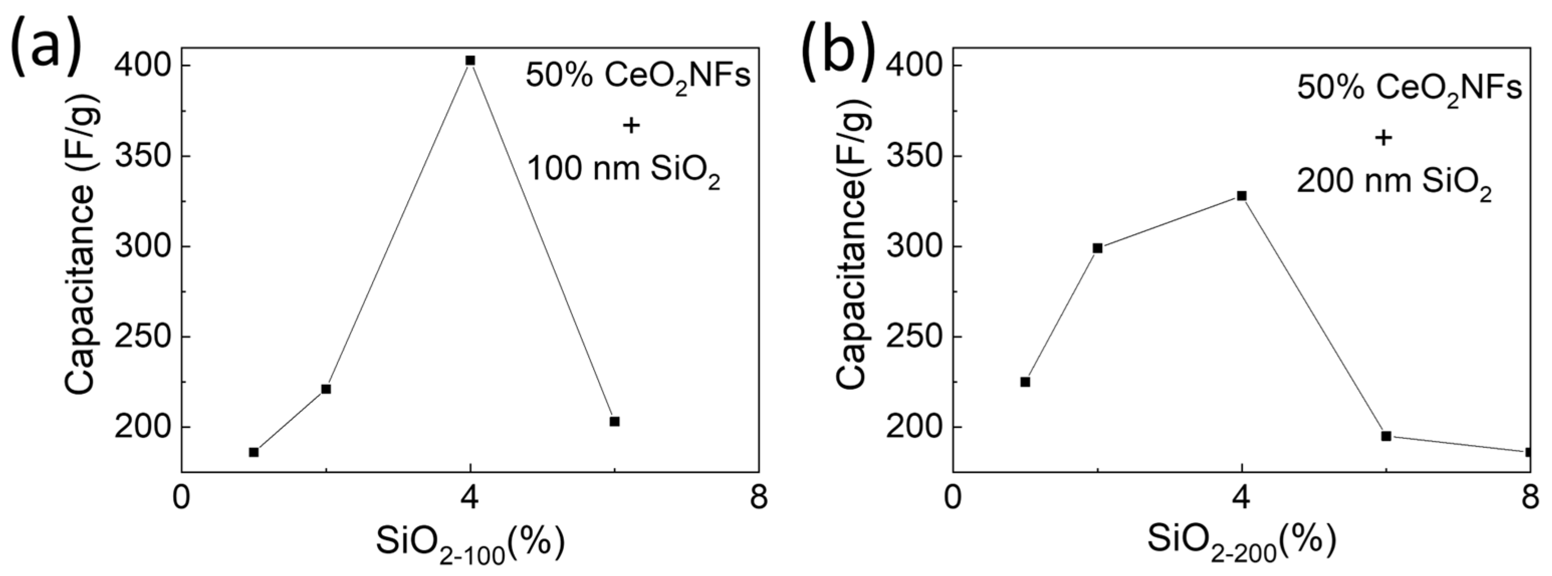 Processes 13 01766 g007