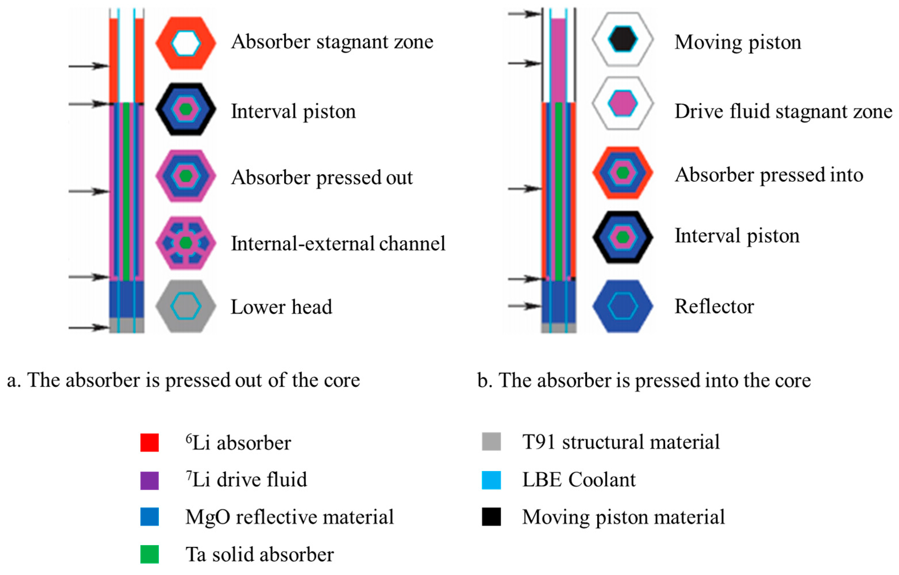 Processes 13 01773 g005
