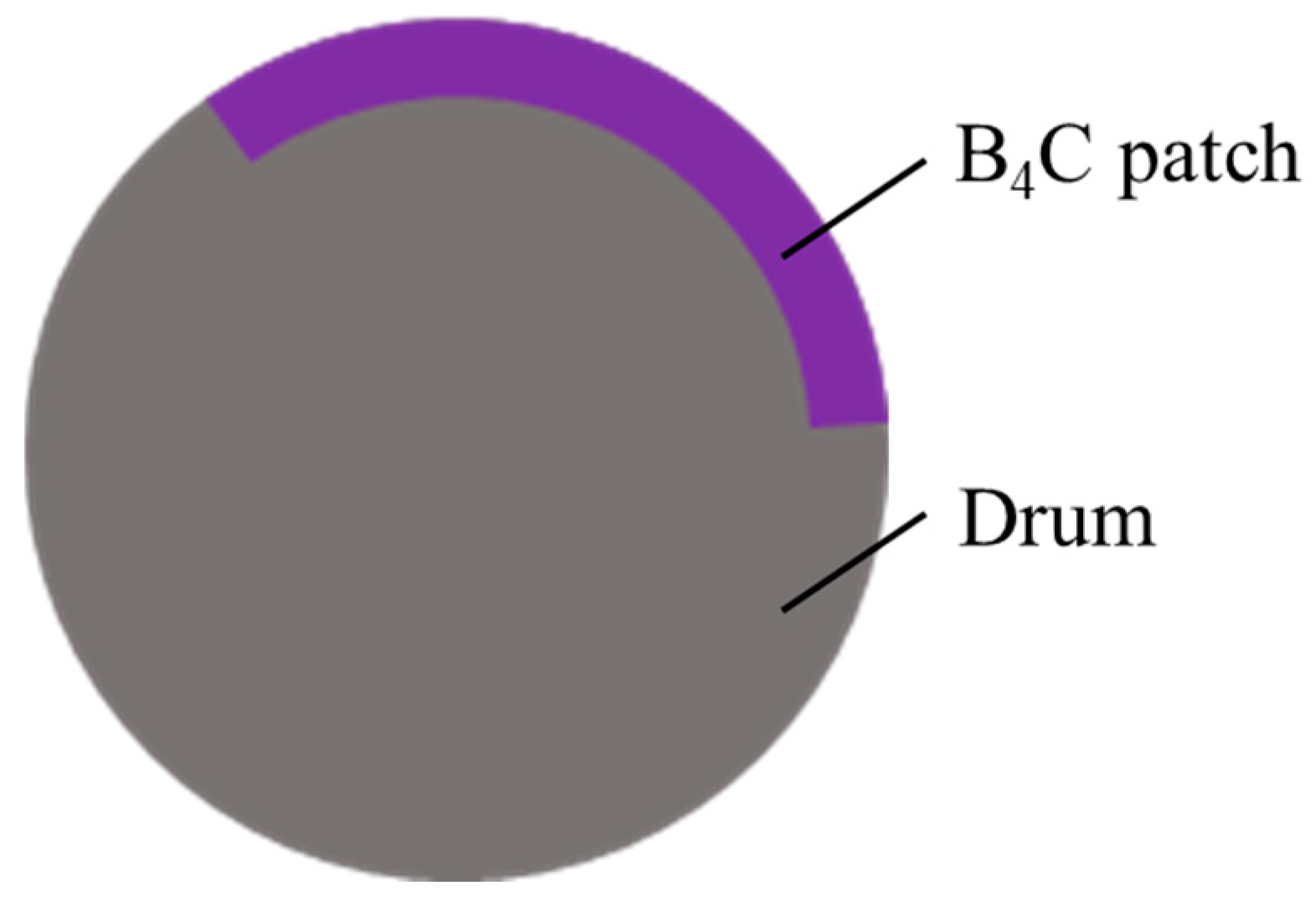 Processes 13 01773 g006