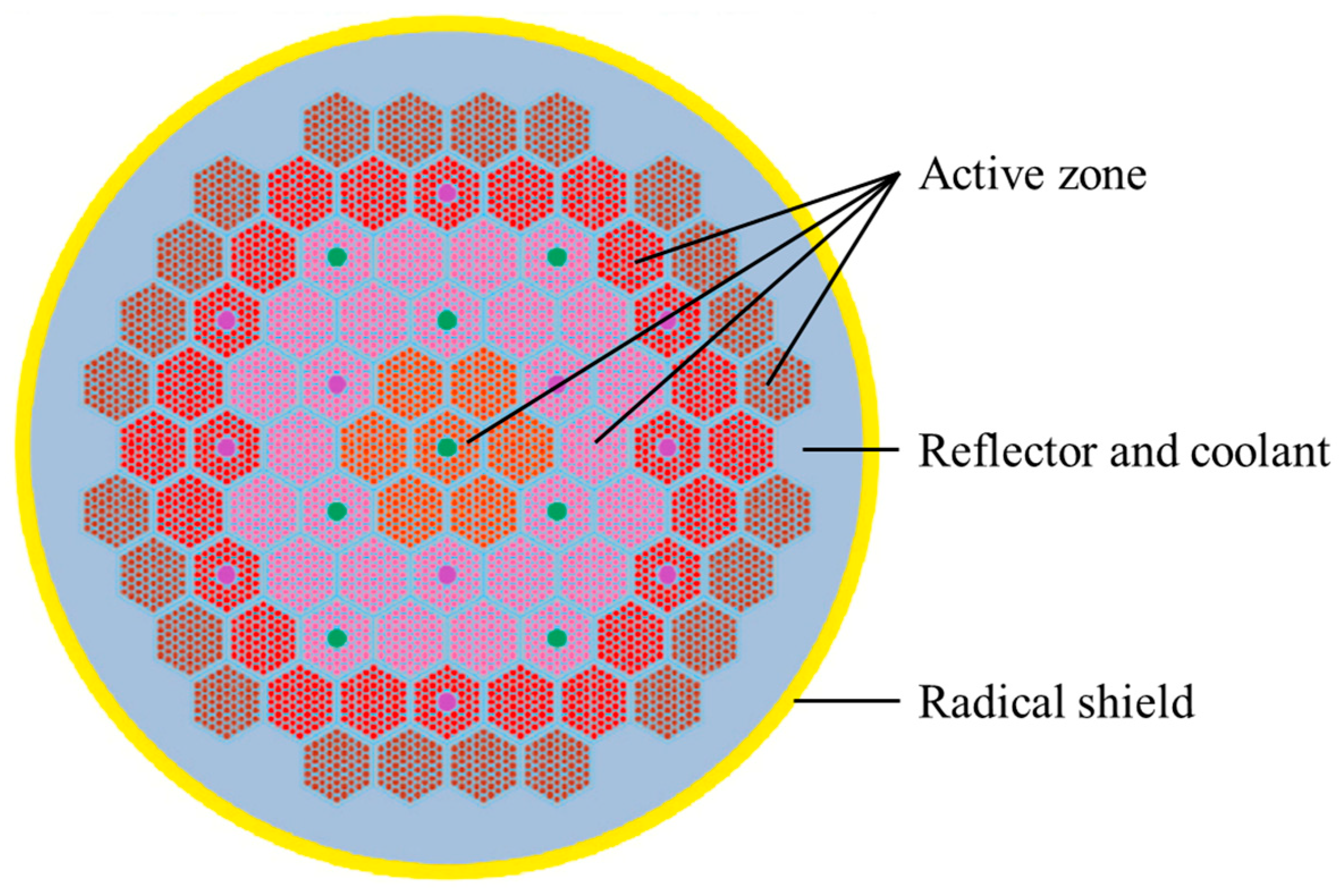 Processes 13 01773 g007