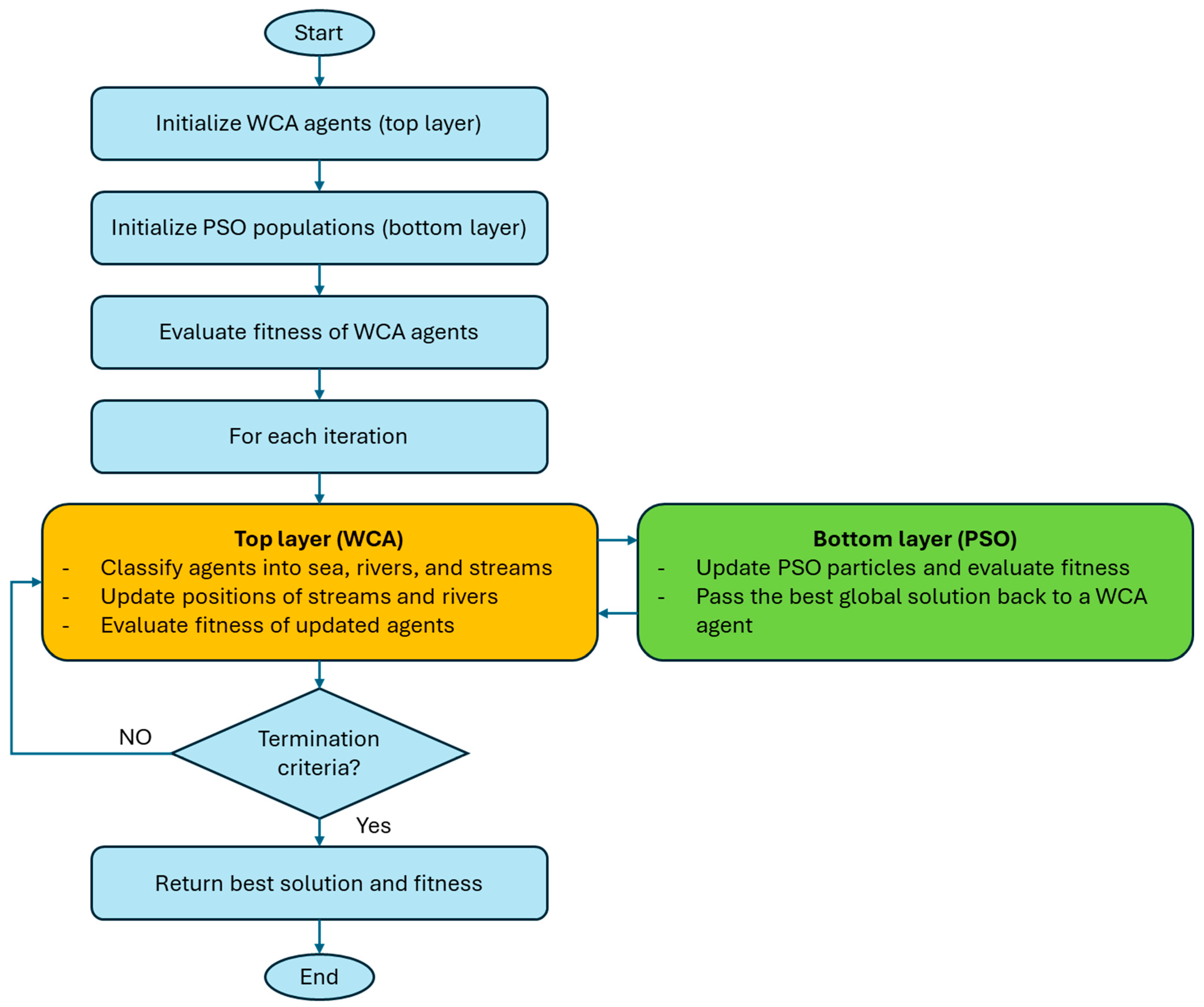 Processes 13 01775 g002