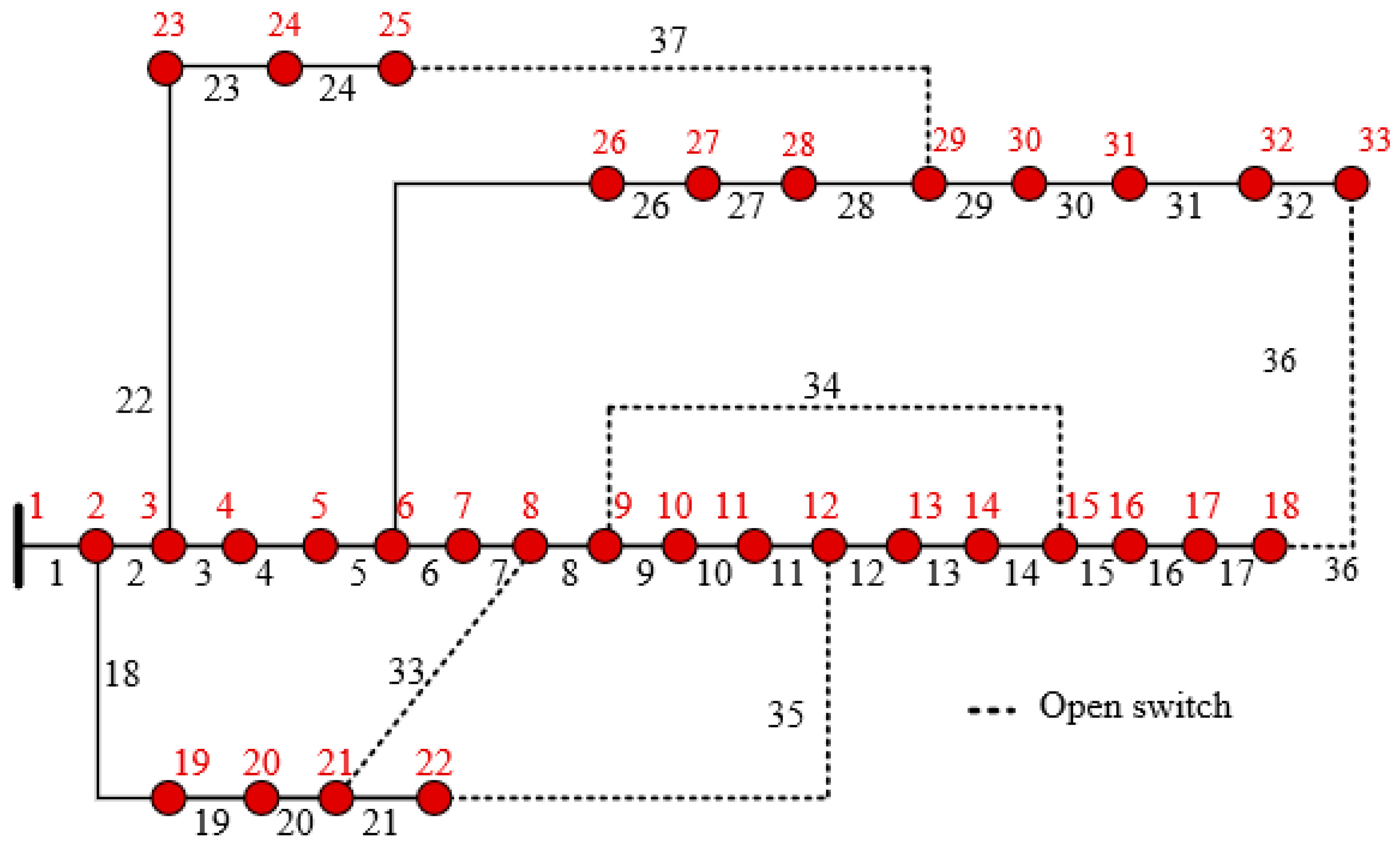 Processes 13 01775 g003