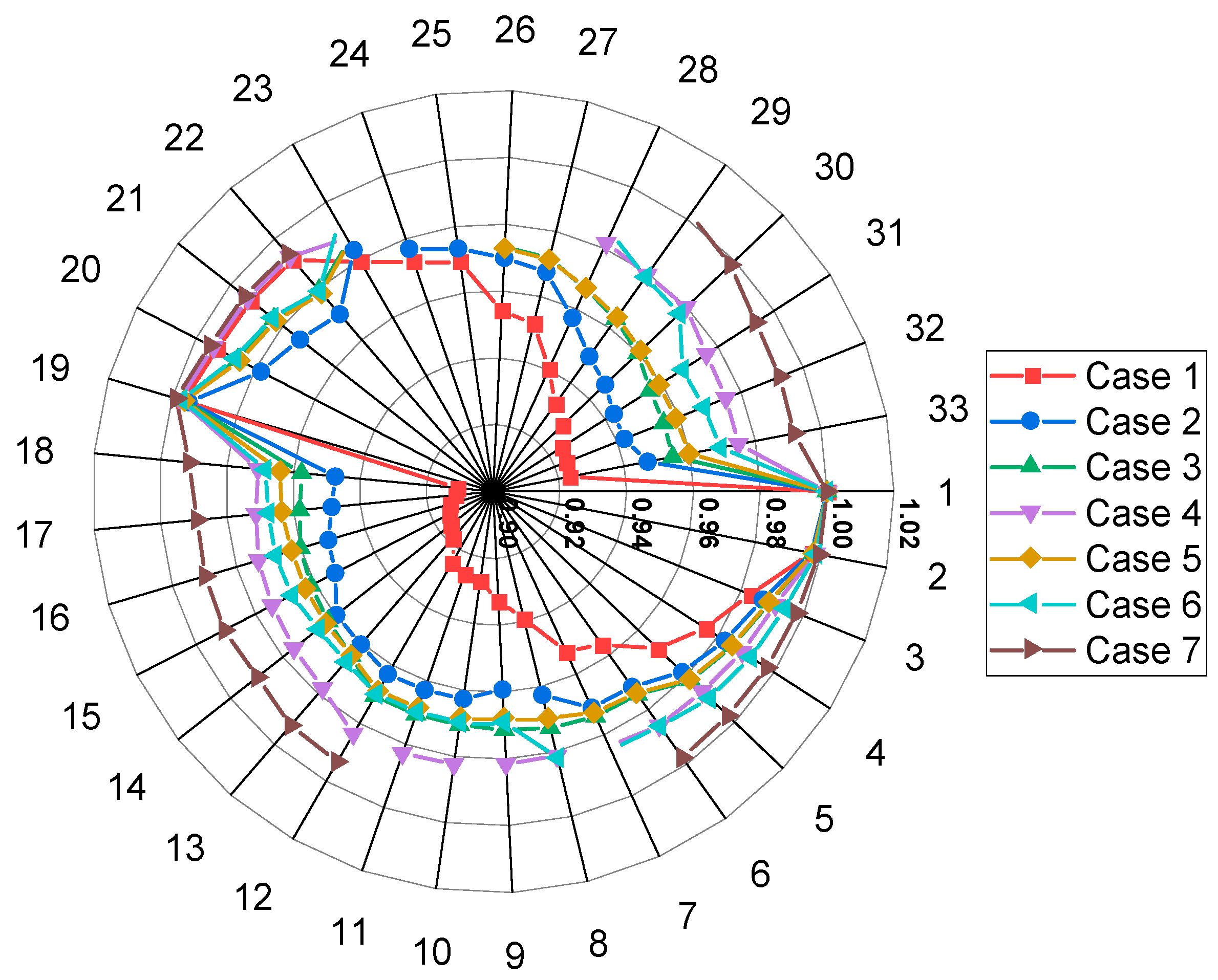 Processes 13 01775 g005