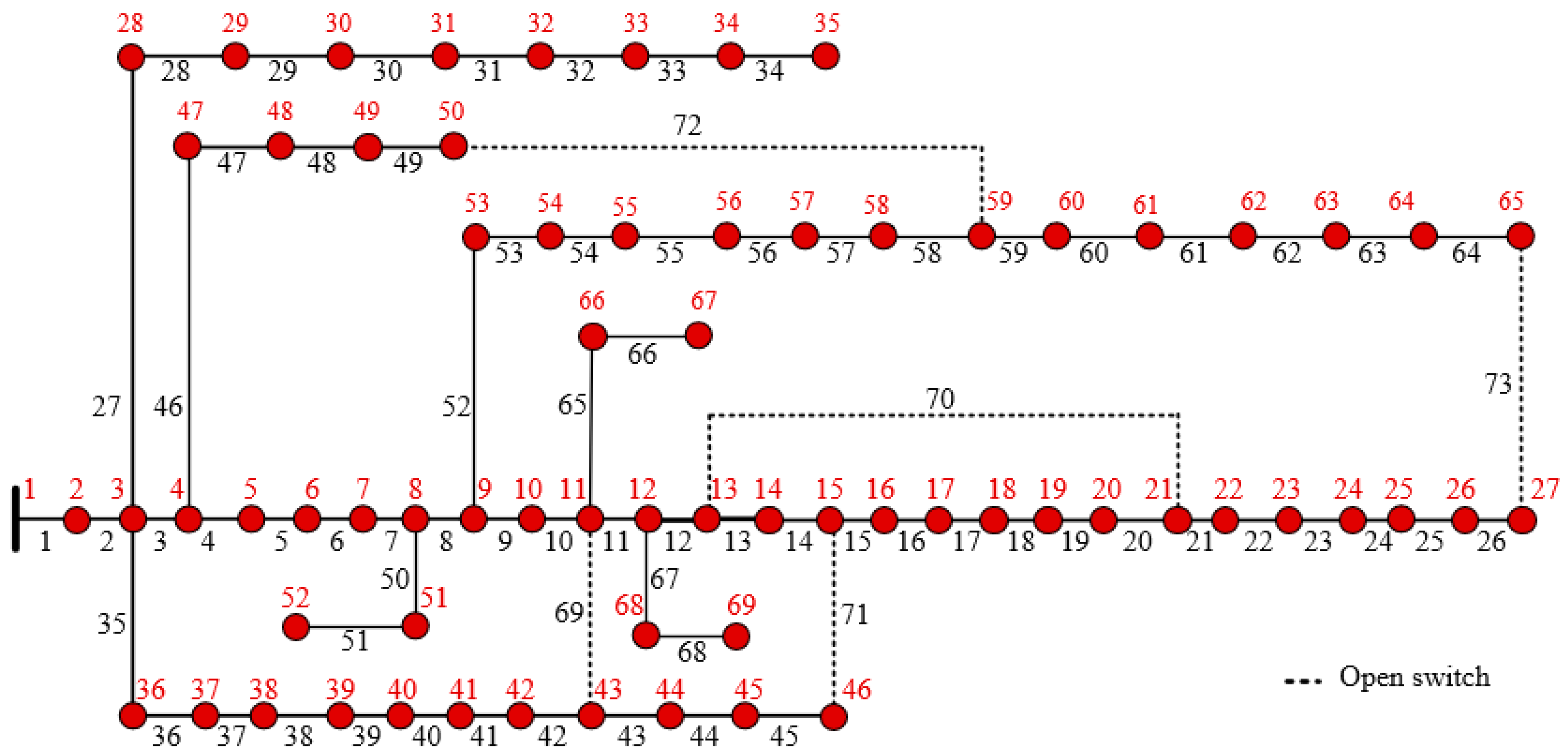 Processes 13 01775 g006