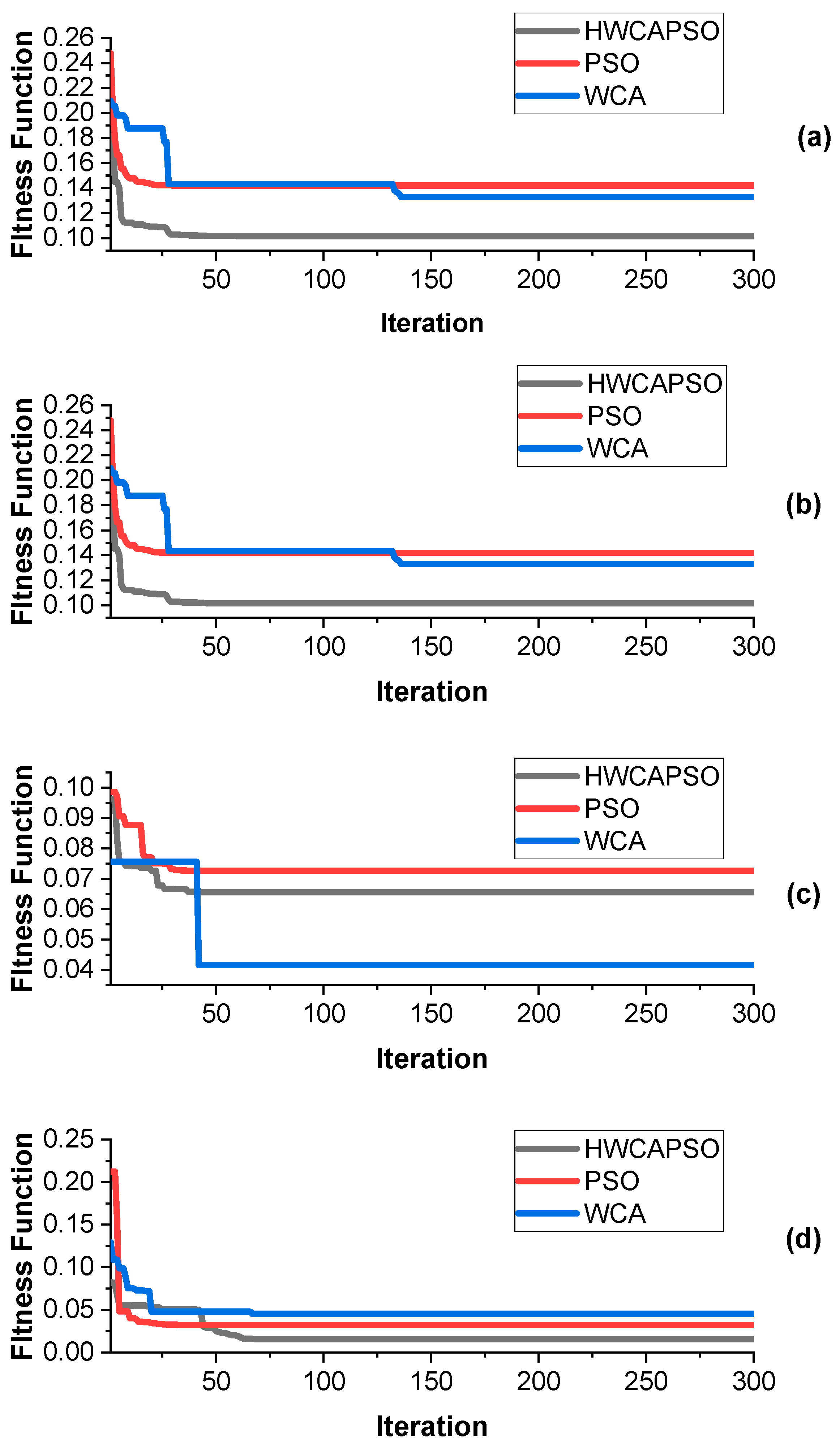 Processes 13 01775 g009