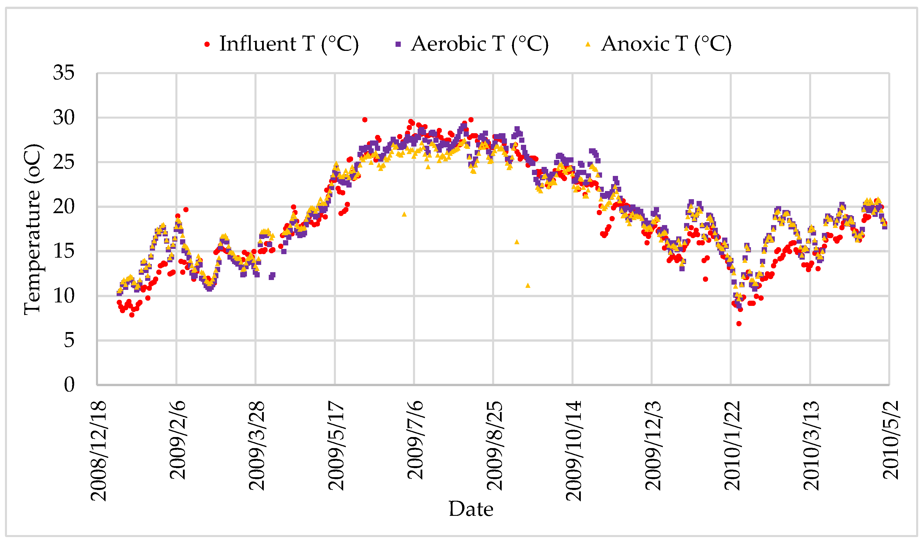 Processes 13 01776 g009