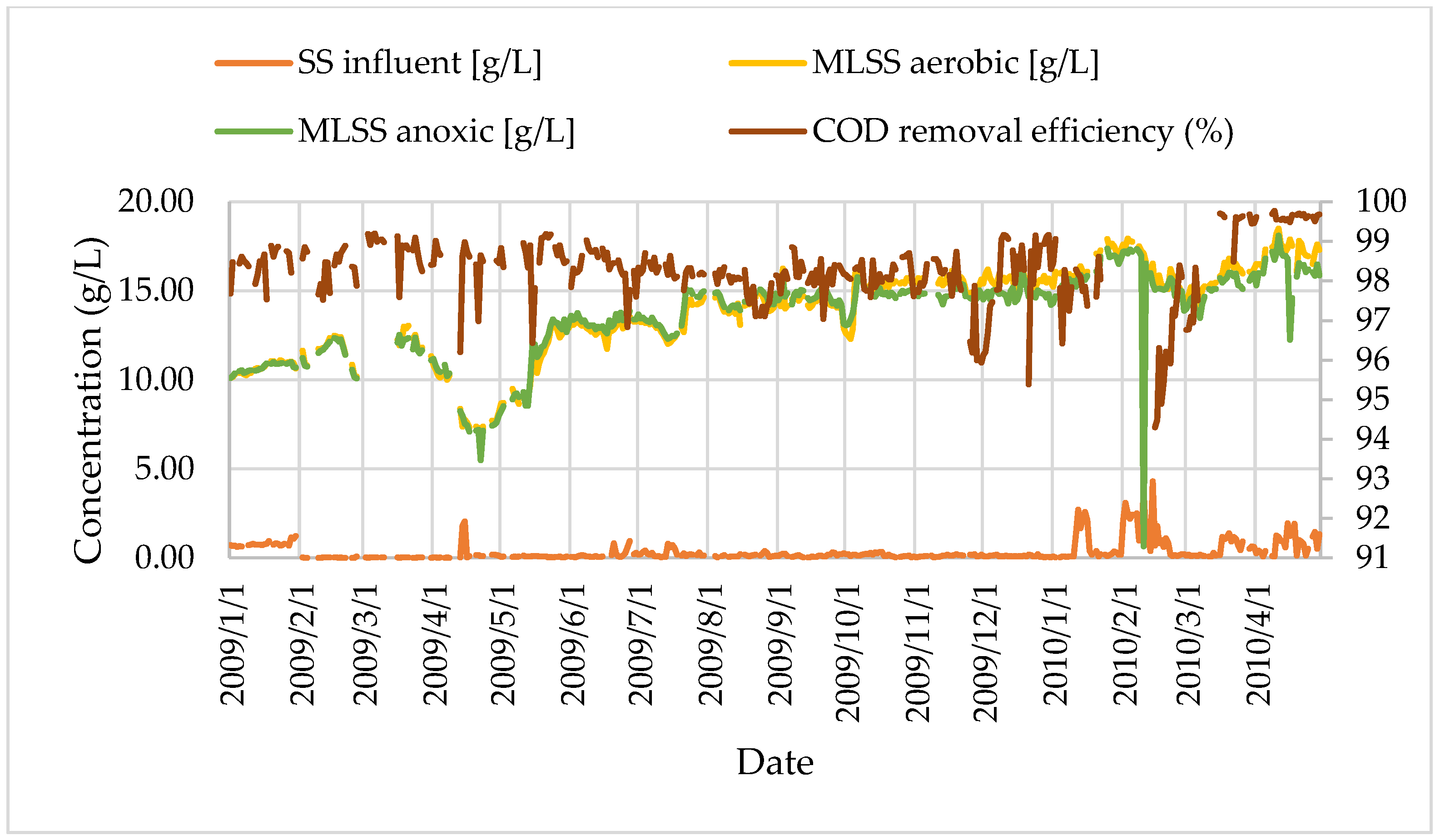 Processes 13 01776 g010
