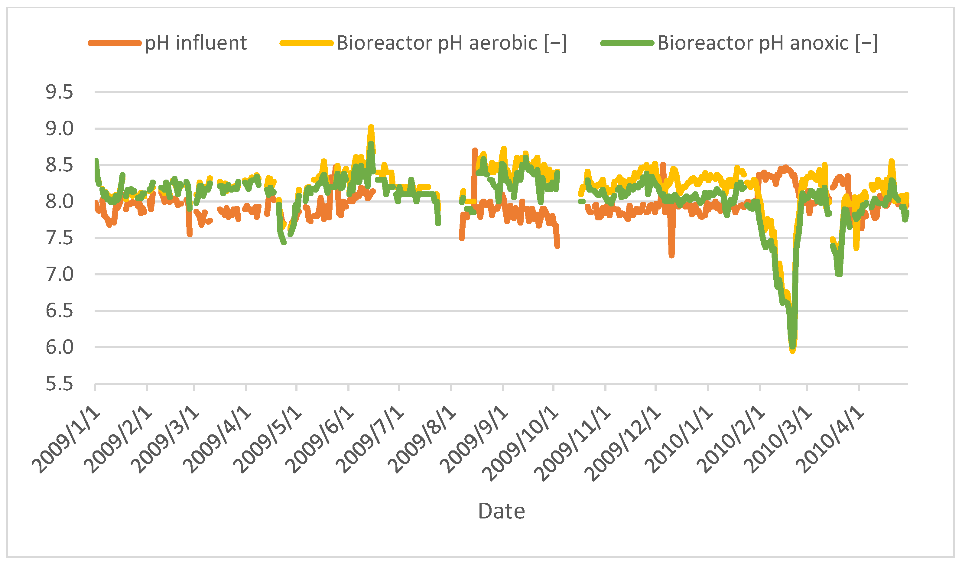Processes 13 01776 g013