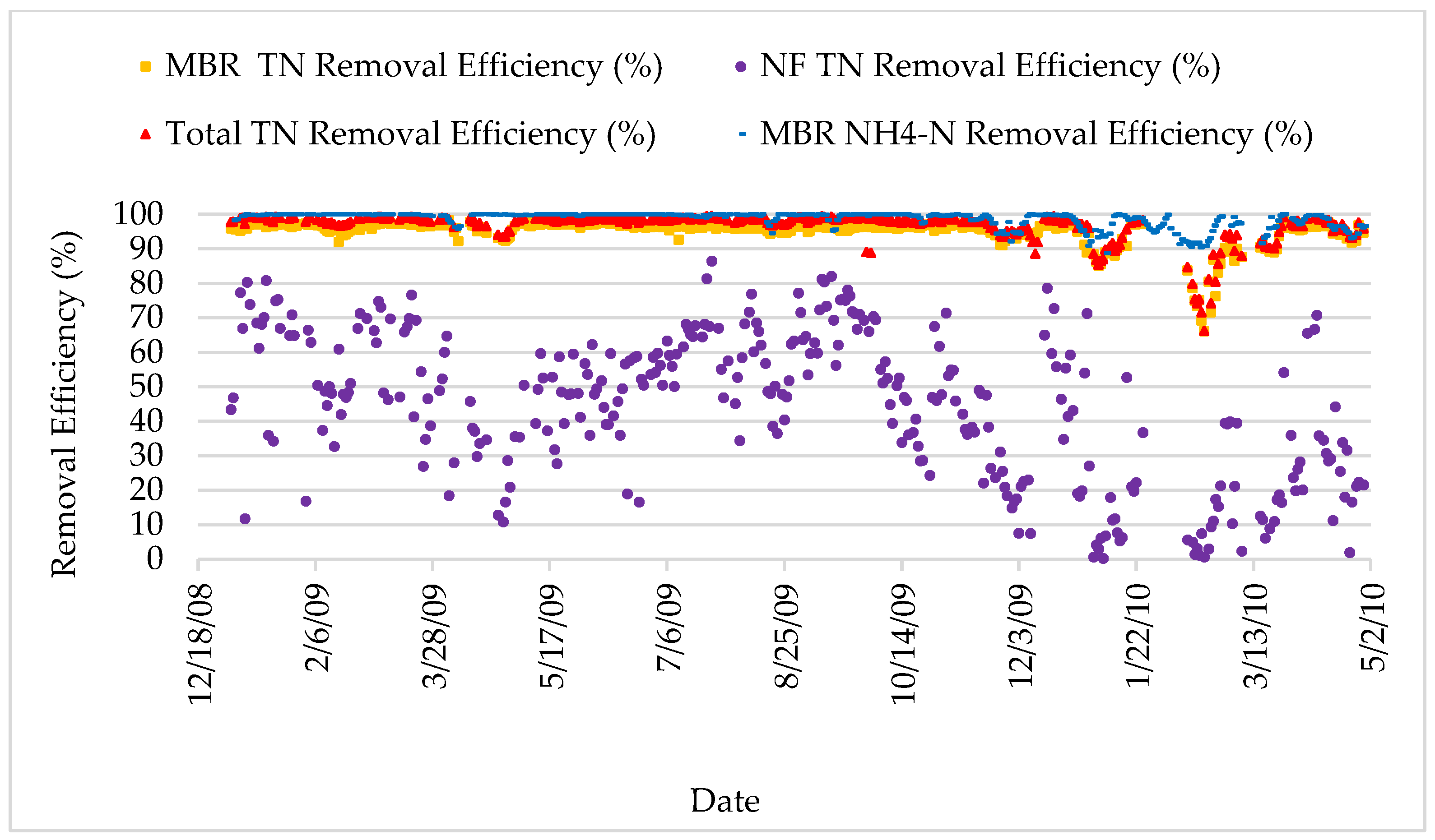 Processes 13 01776 g014