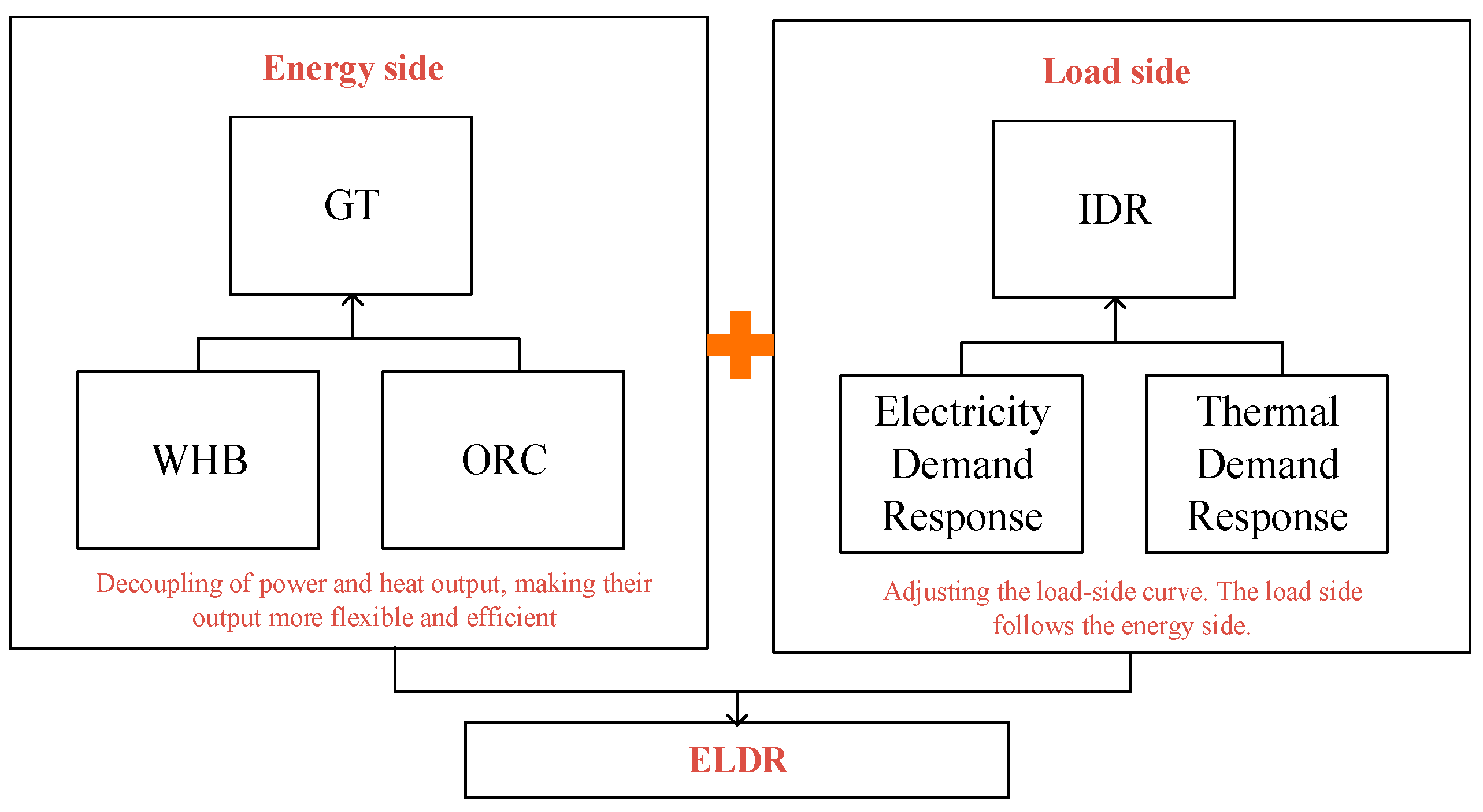 Processes 13 01777 g002