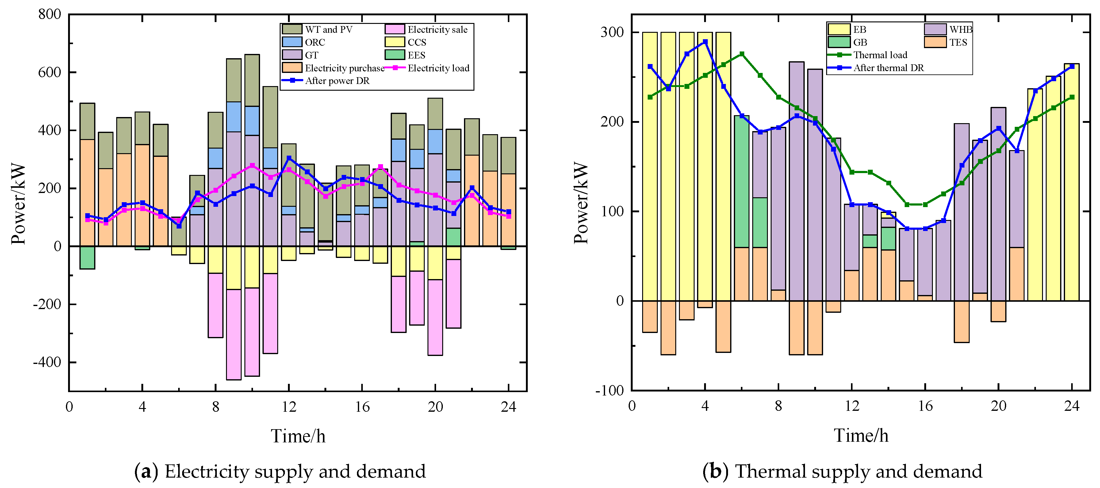 Processes 13 01777 g007