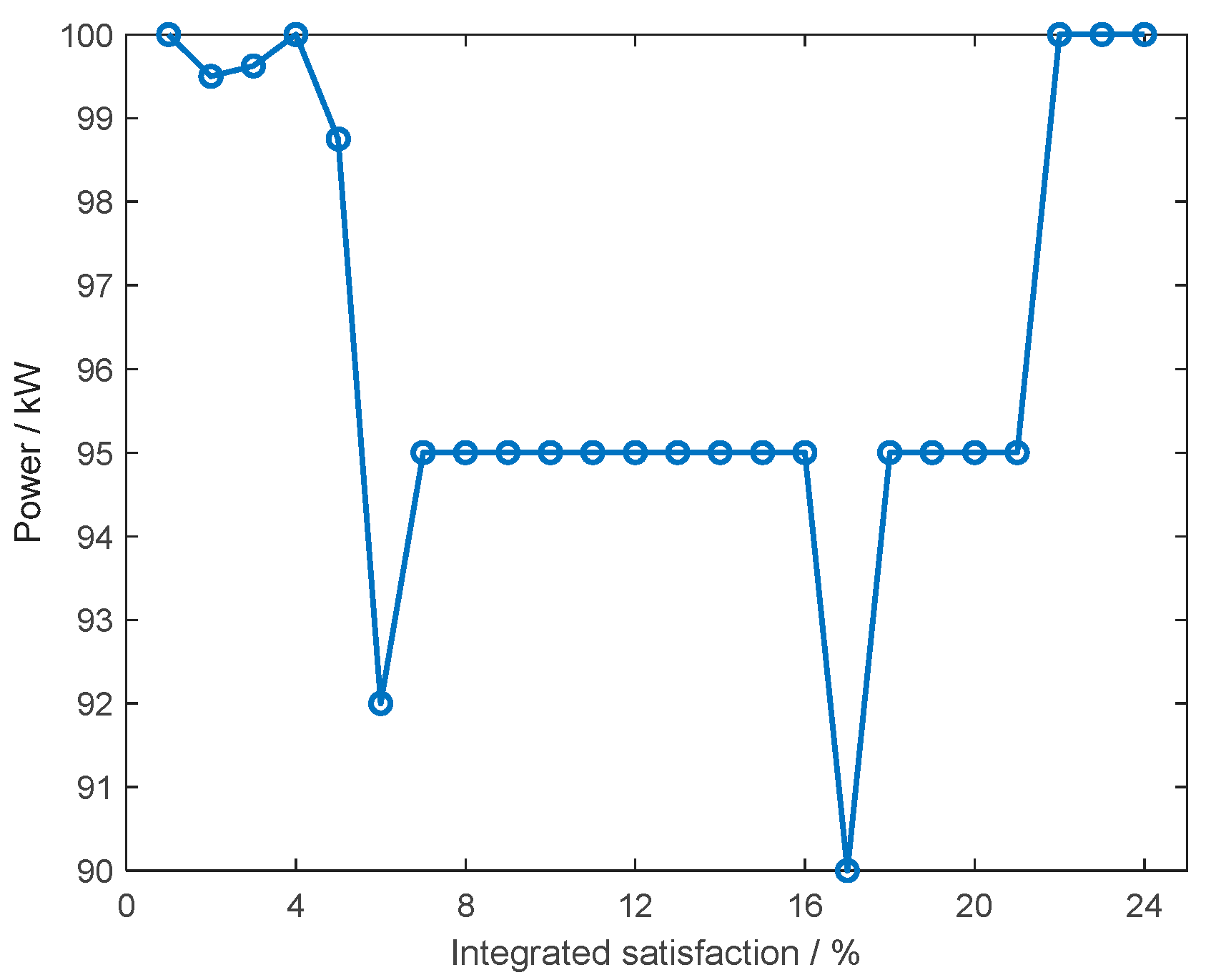 Processes 13 01777 g009