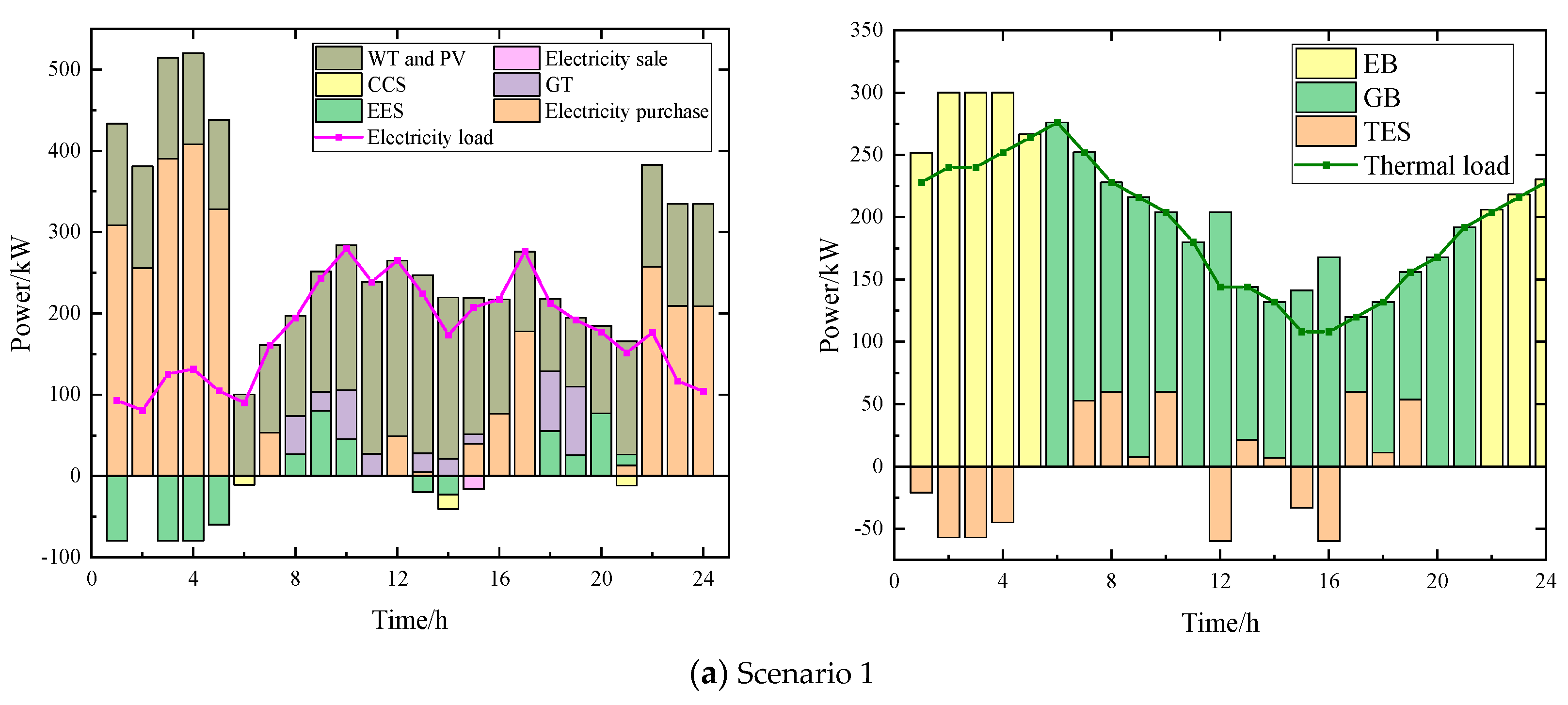 Processes 13 01777 g010a