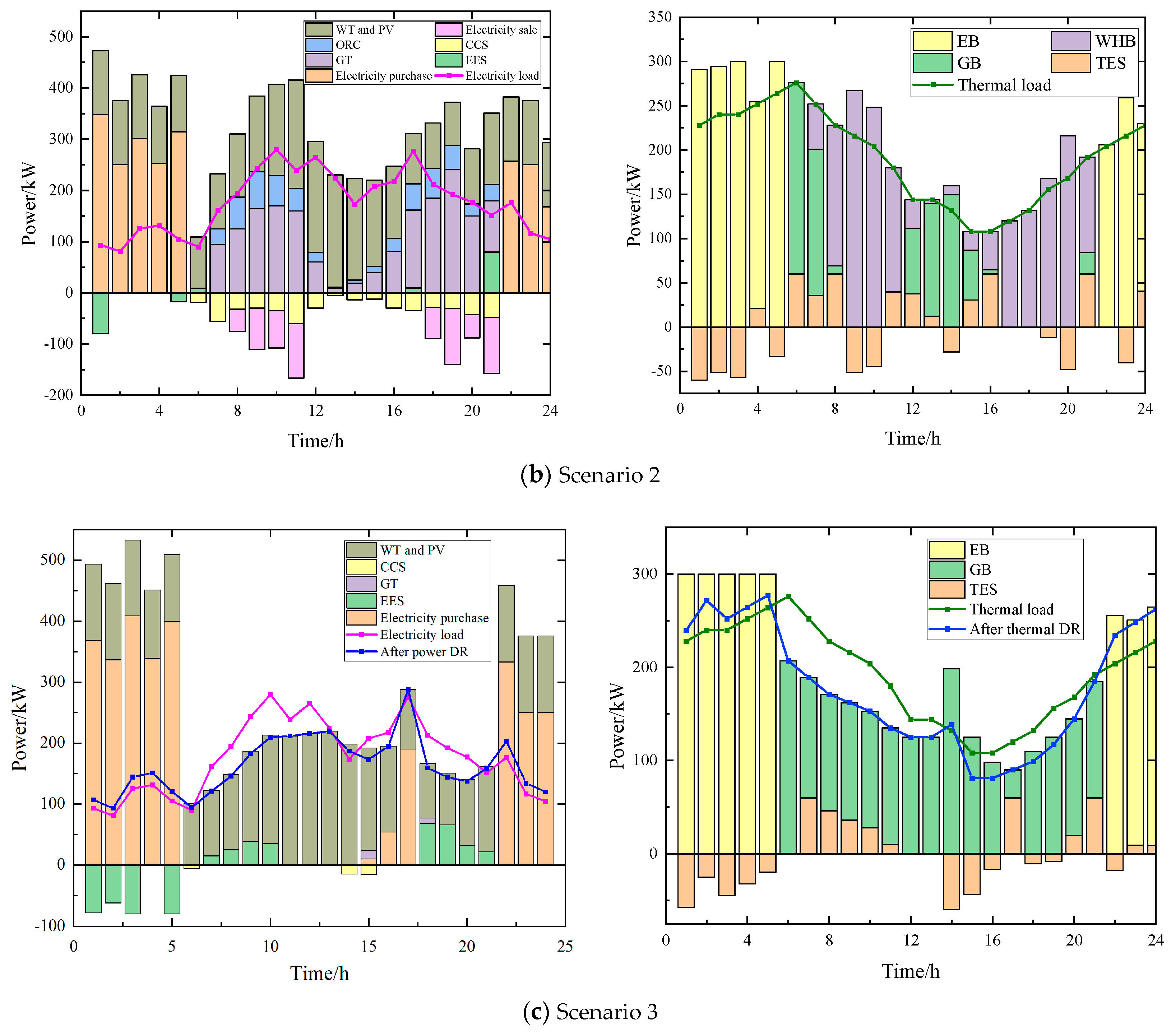 Processes 13 01777 g010b