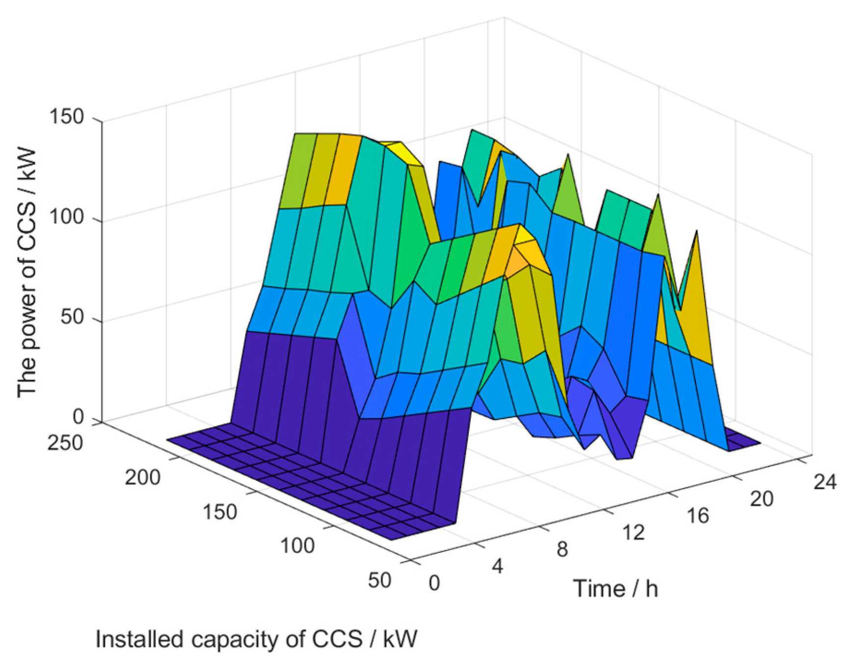 Processes 13 01777 g011