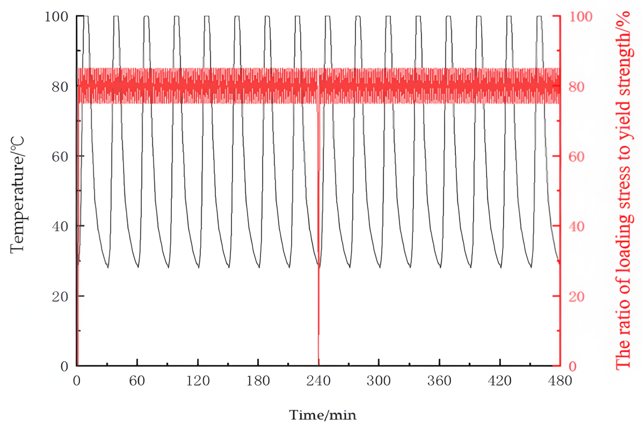 Processes 13 01780 g003