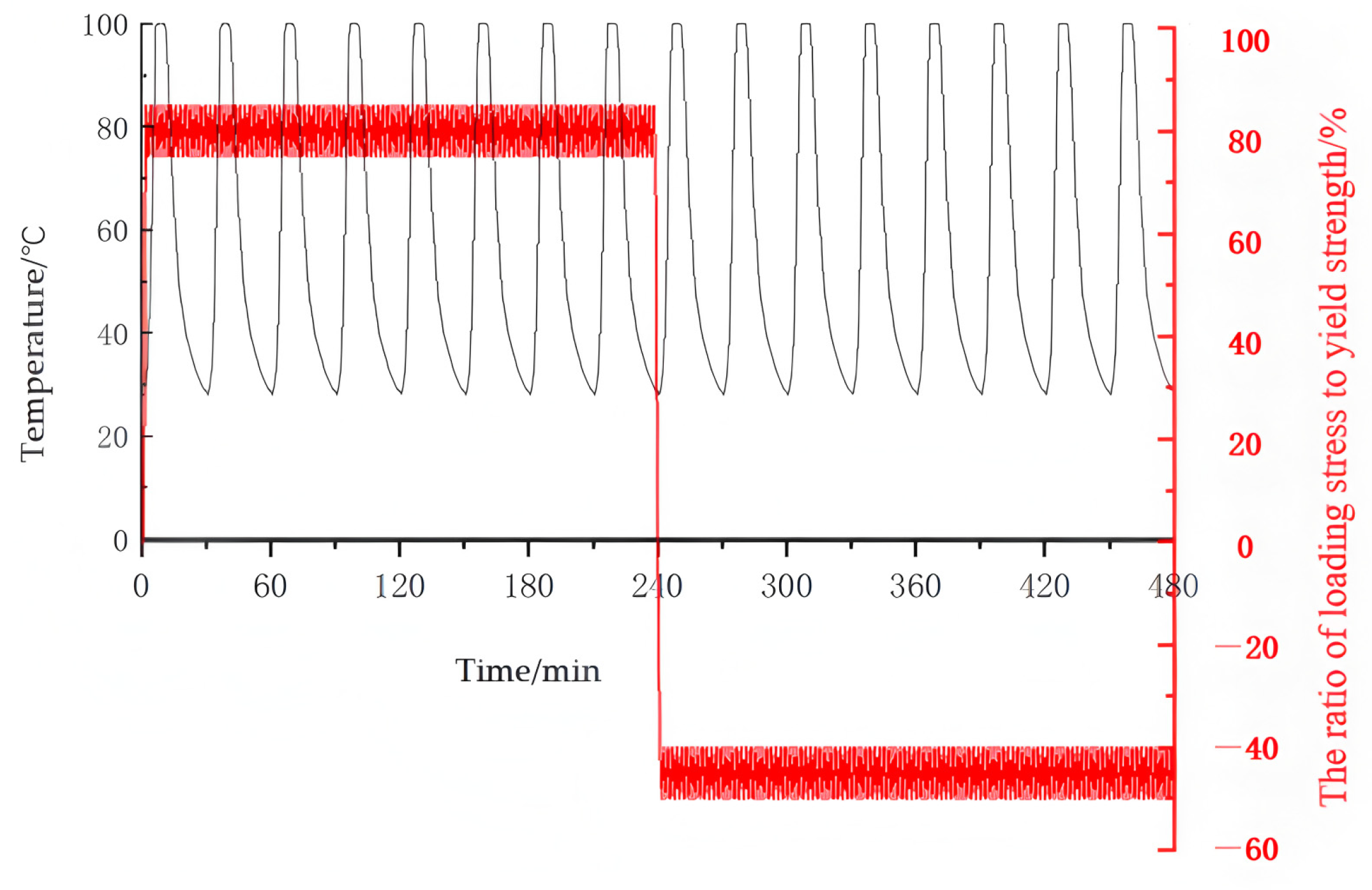 Processes 13 01780 g004