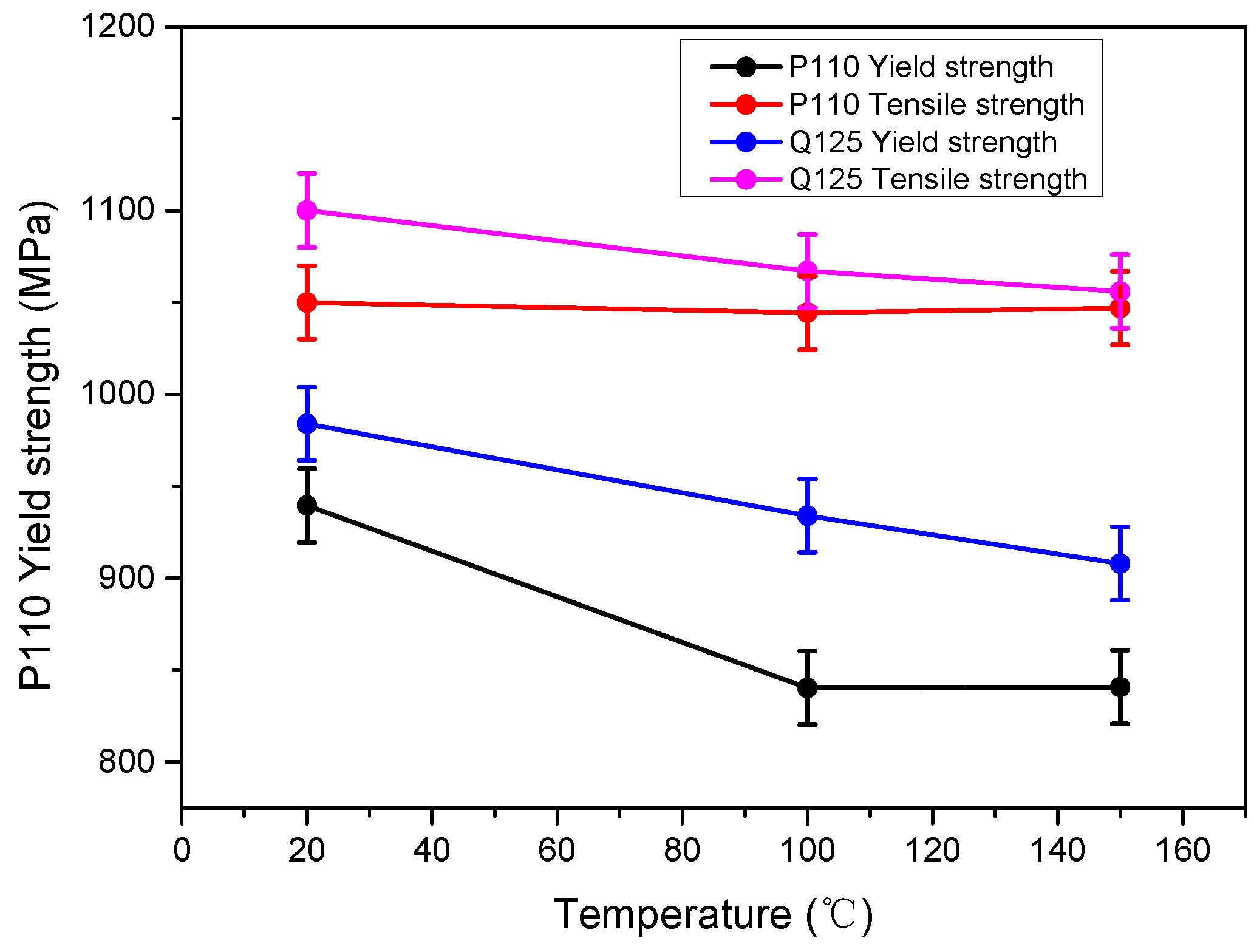 Processes 13 01780 g005