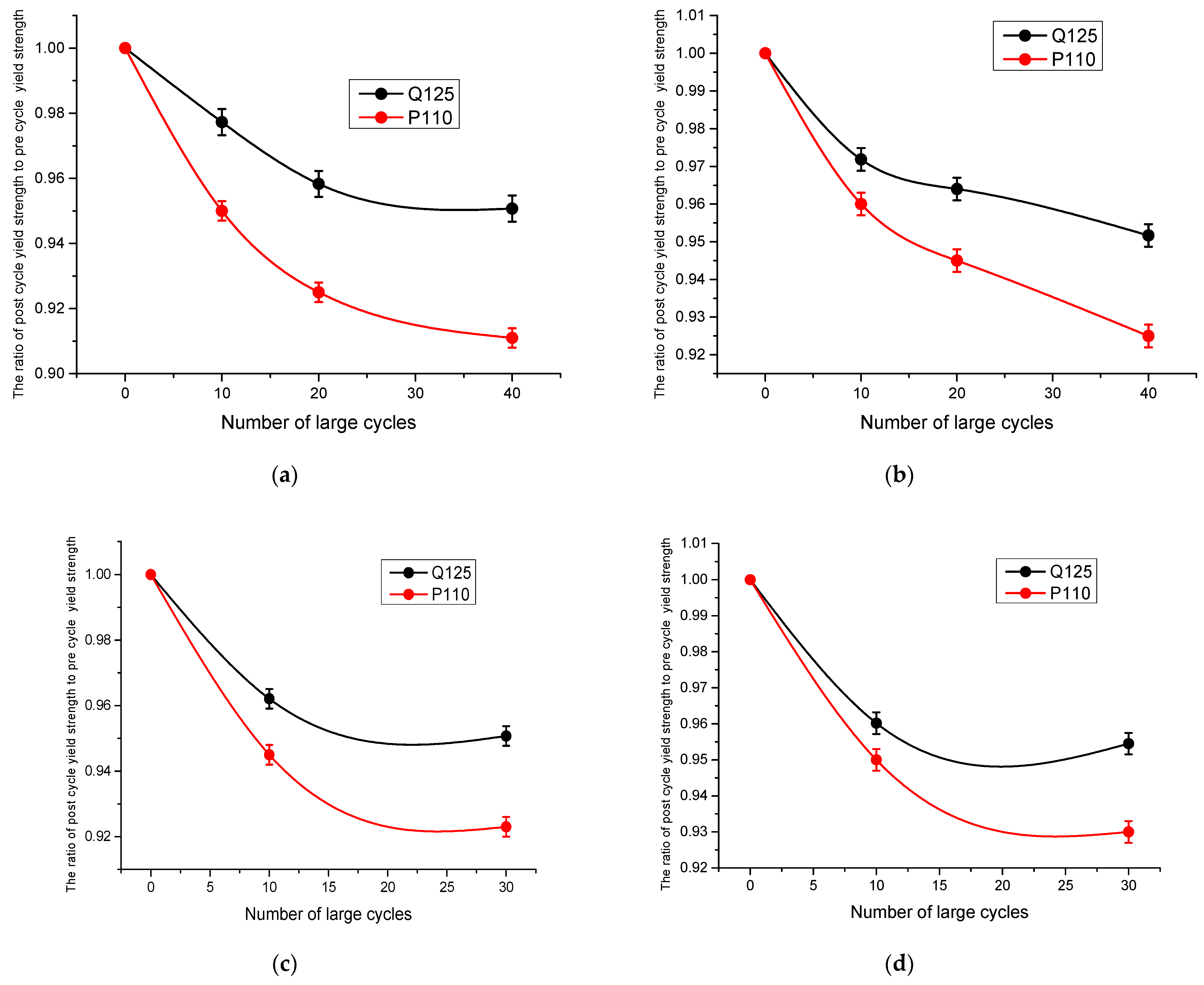 Processes 13 01780 g007