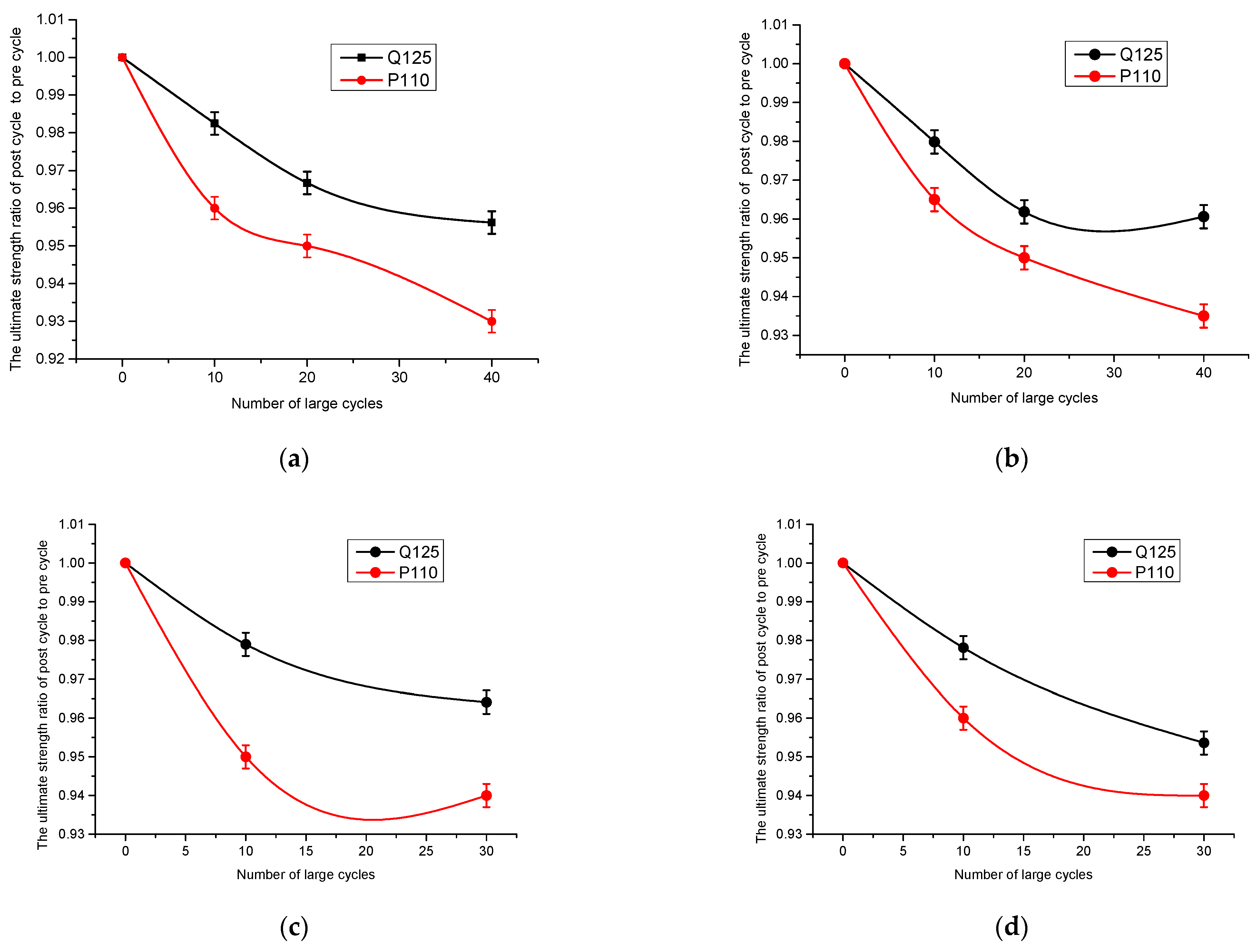 Processes 13 01780 g008