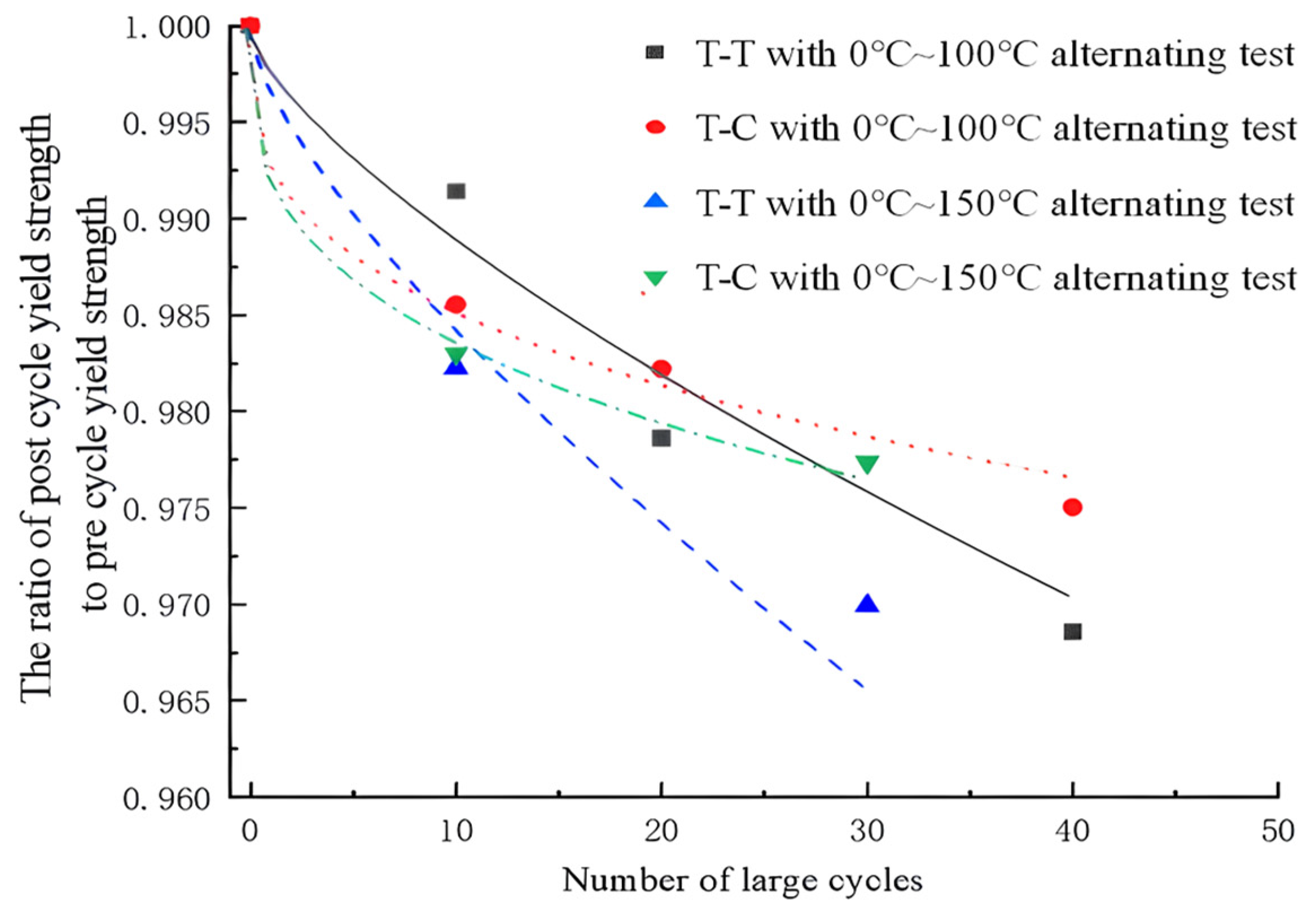 Processes 13 01780 g009