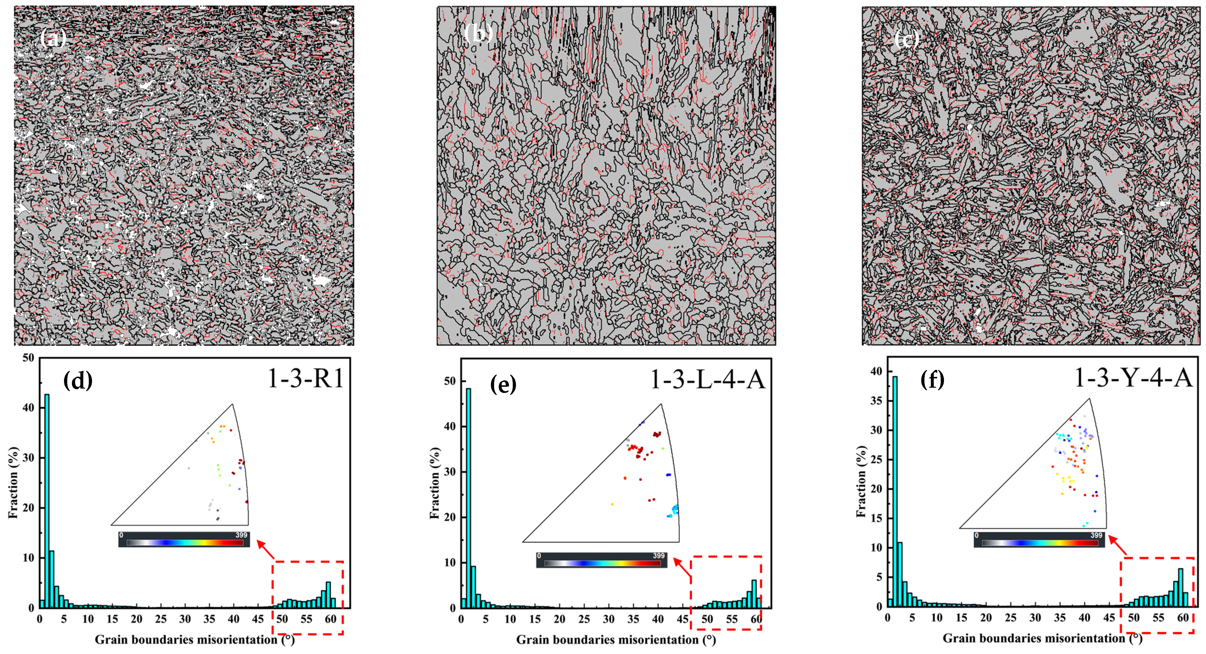 Processes 13 01780 g012