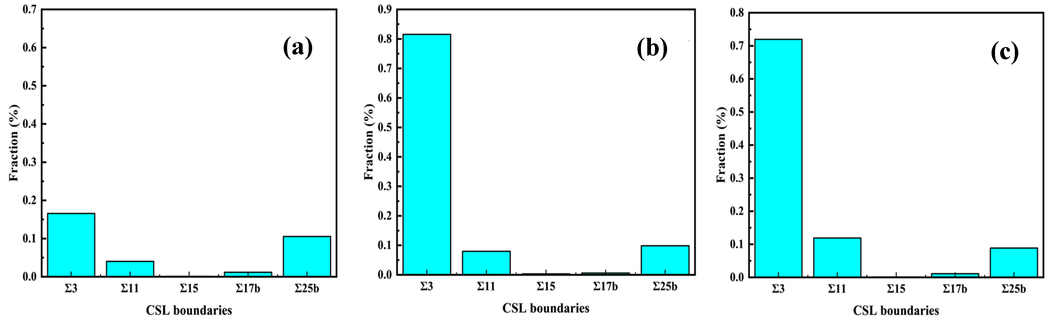 Processes 13 01780 g013