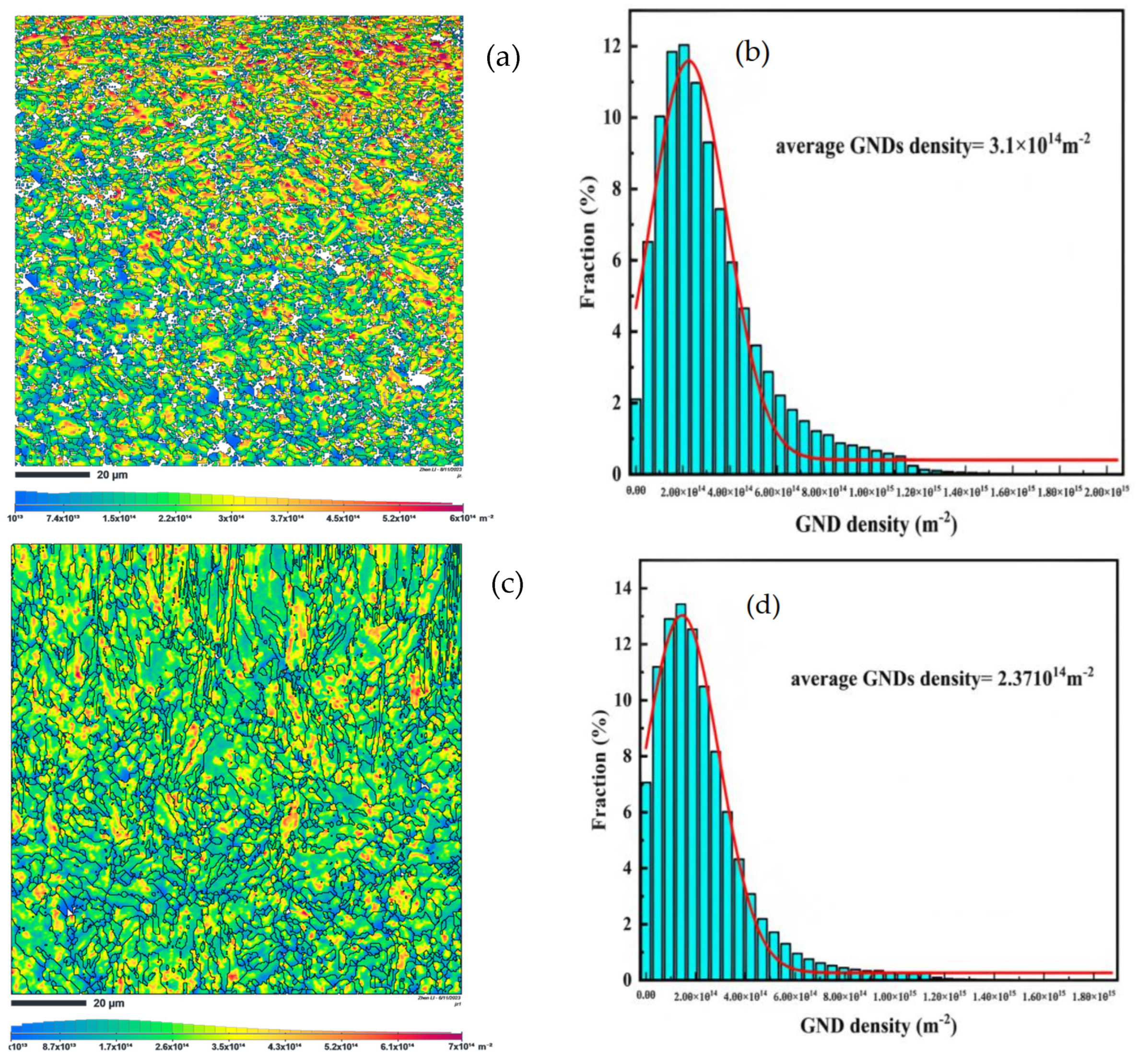 Processes 13 01780 g014a