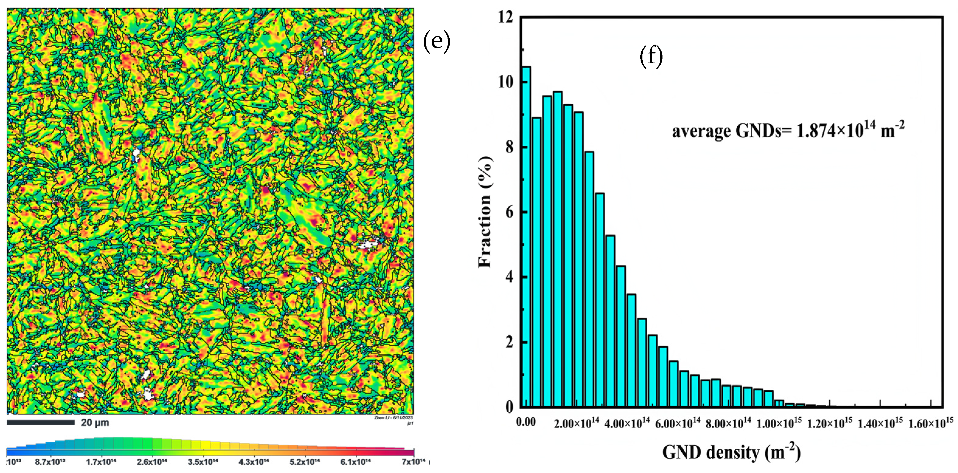 Processes 13 01780 g014b