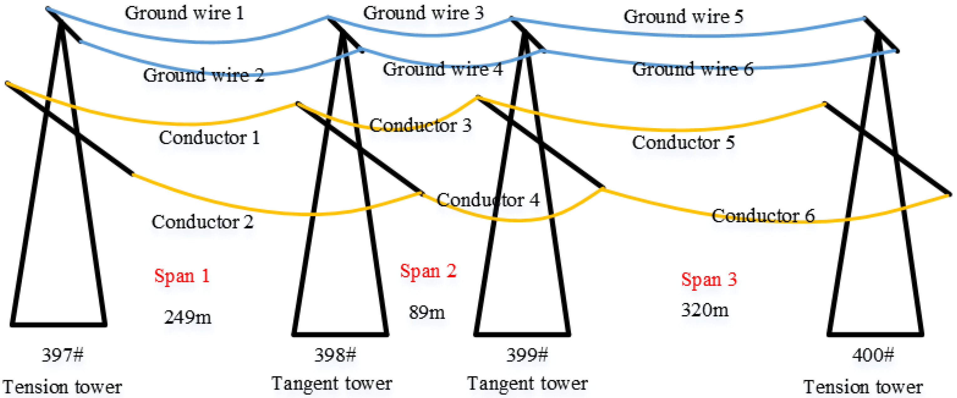 Processes 13 01782 g002