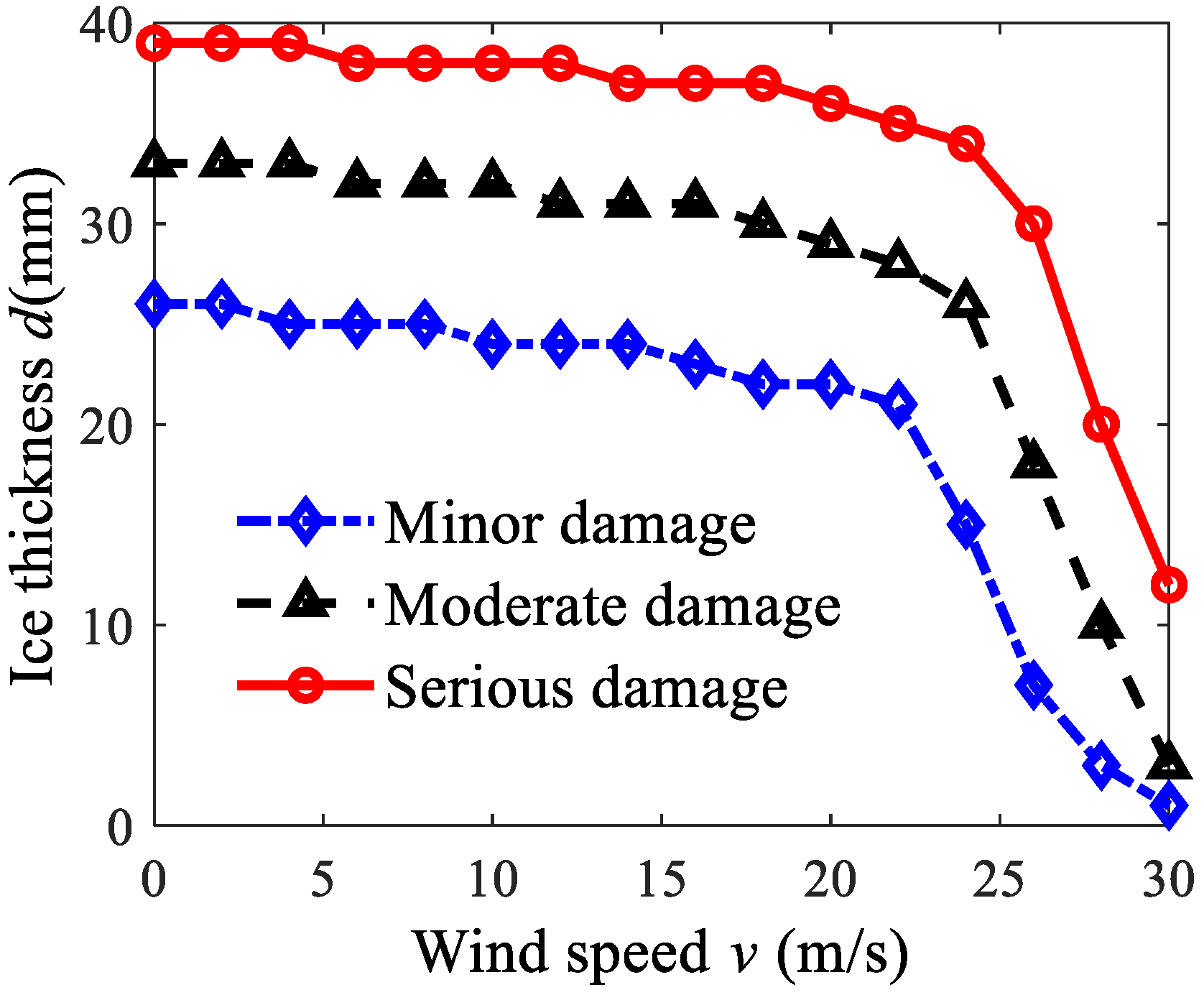 Processes 13 01782 g005